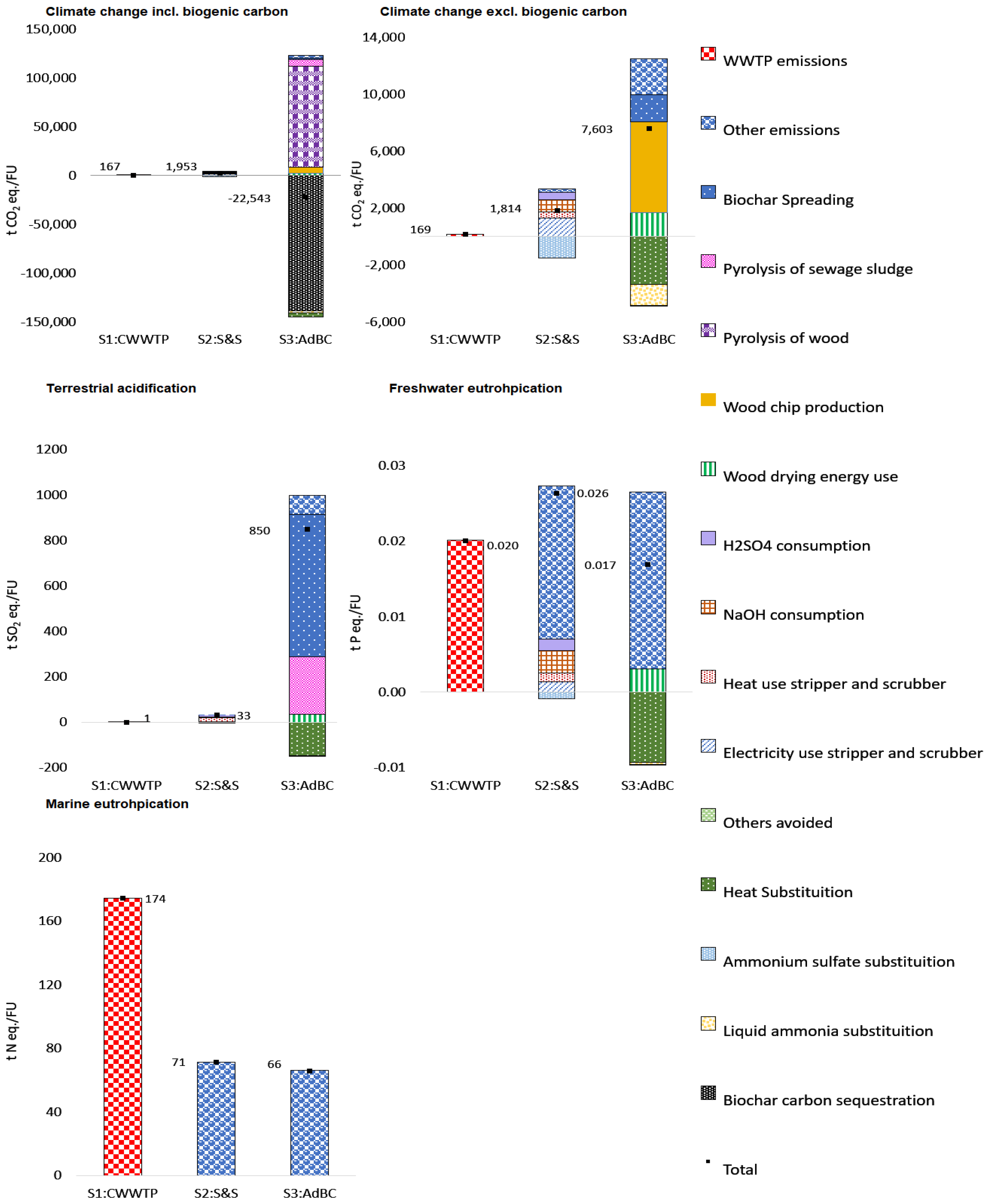 Recycling 08 00043 g001 Recycling 08 00043 g001