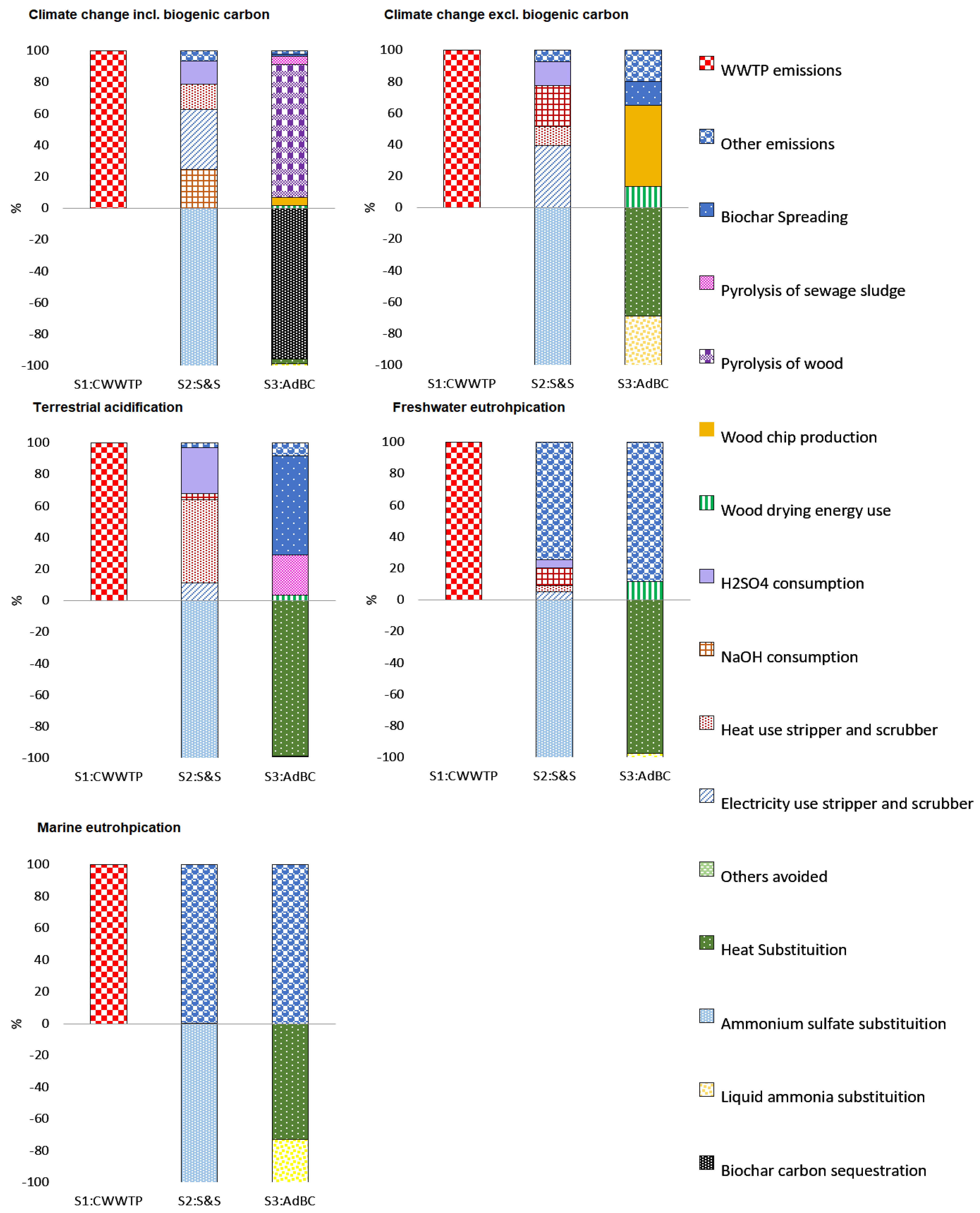 Recycling 08 00043 g002 Recycling 08 00043 g002