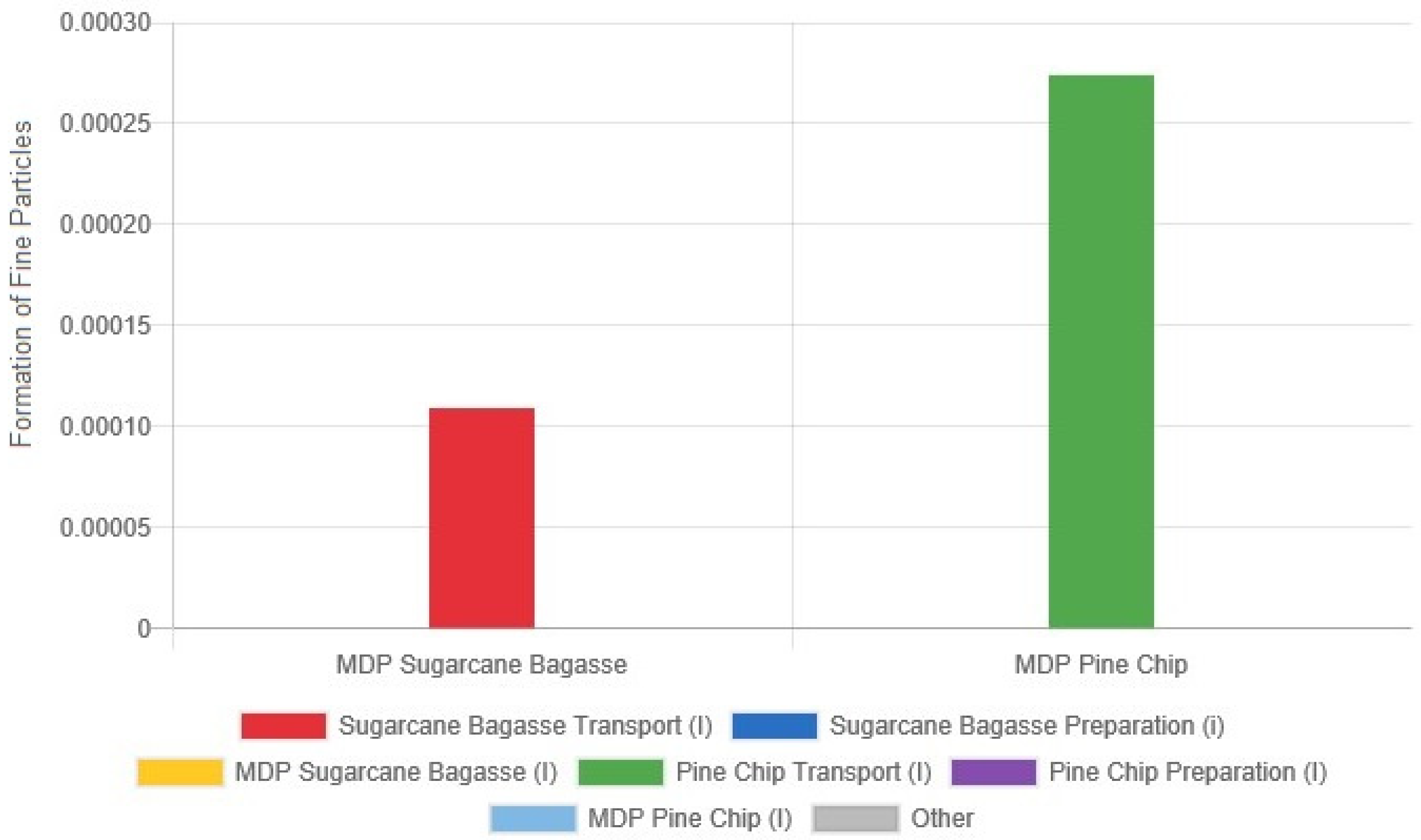 Recycling 08 00044 g004