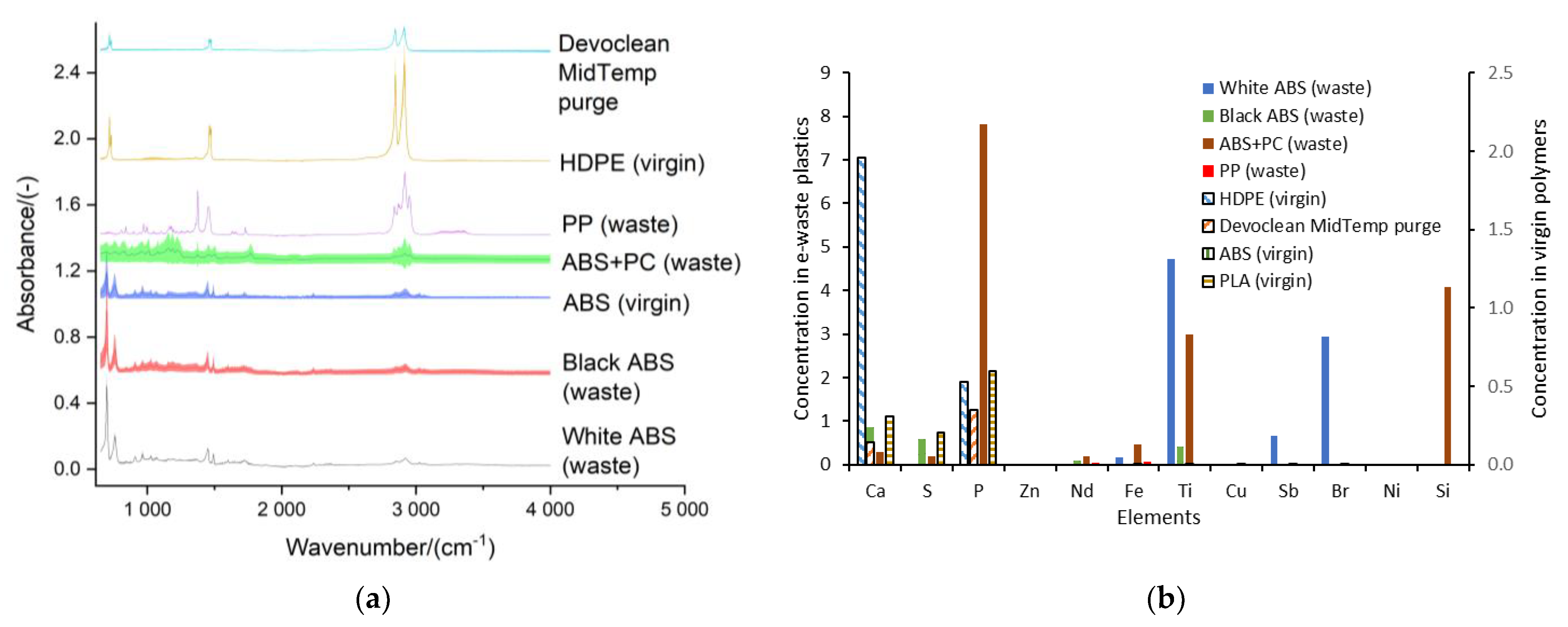 Recycling 08 00046 g002 Recycling 08 00046 g002