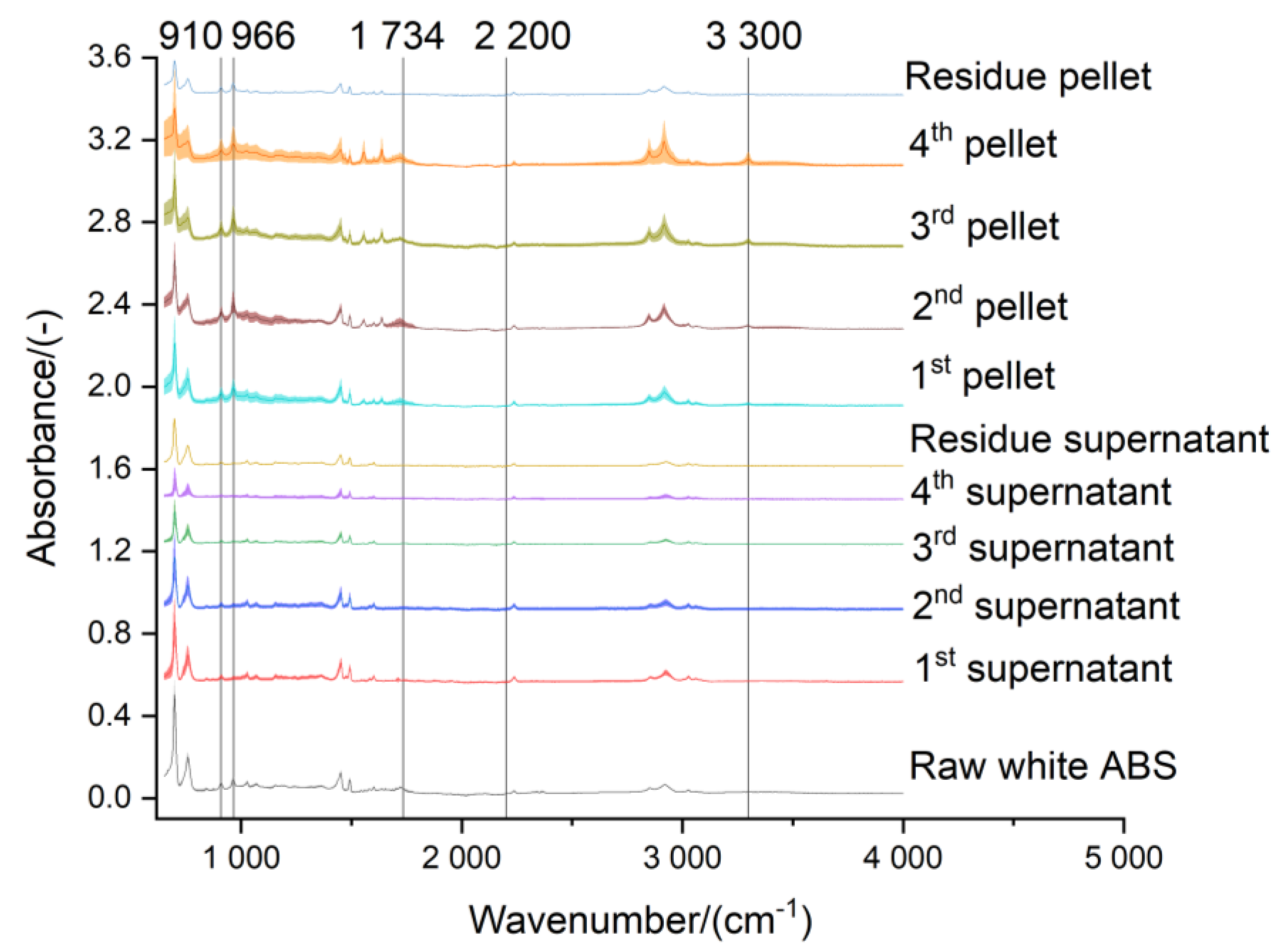 Recycling 08 00046 g008 Recycling 08 00046 g008