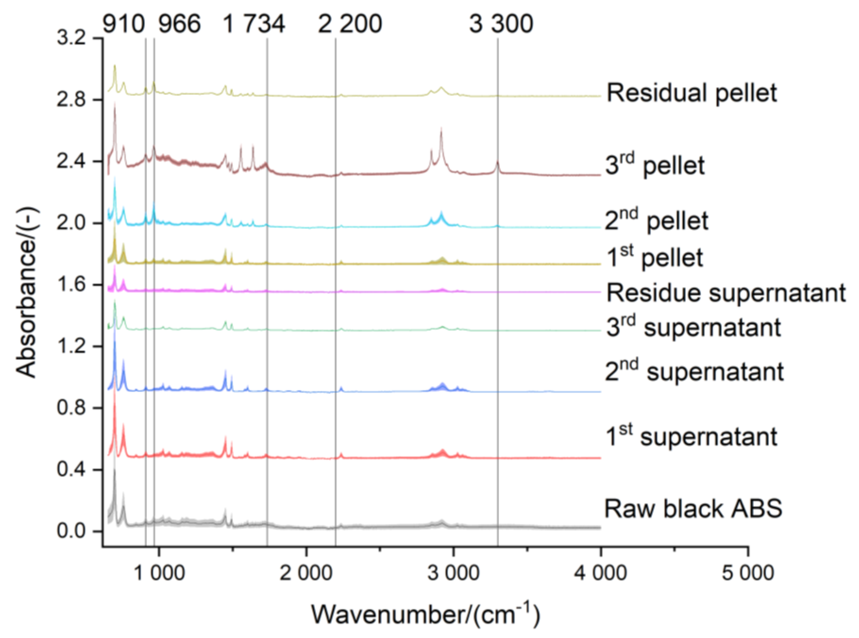 Recycling 08 00046 g009 Recycling 08 00046 g009