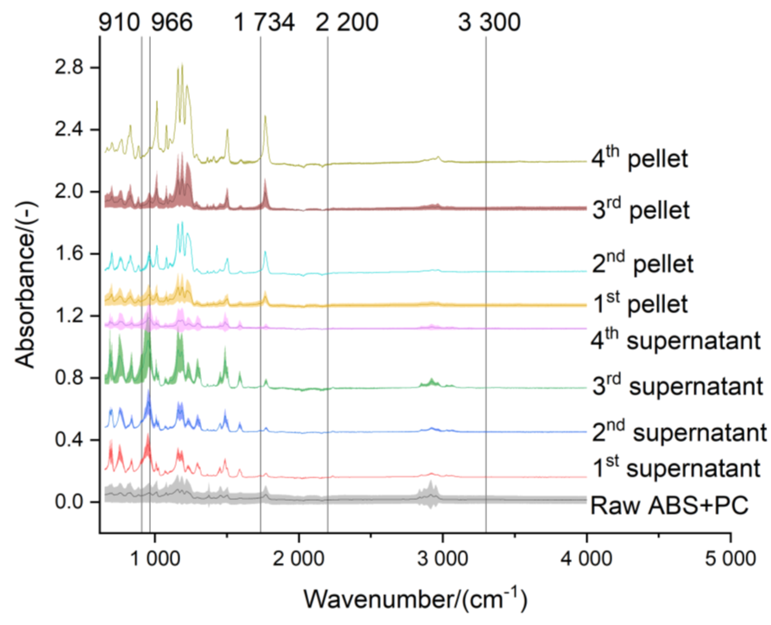 Recycling 08 00046 g010 Recycling 08 00046 g010