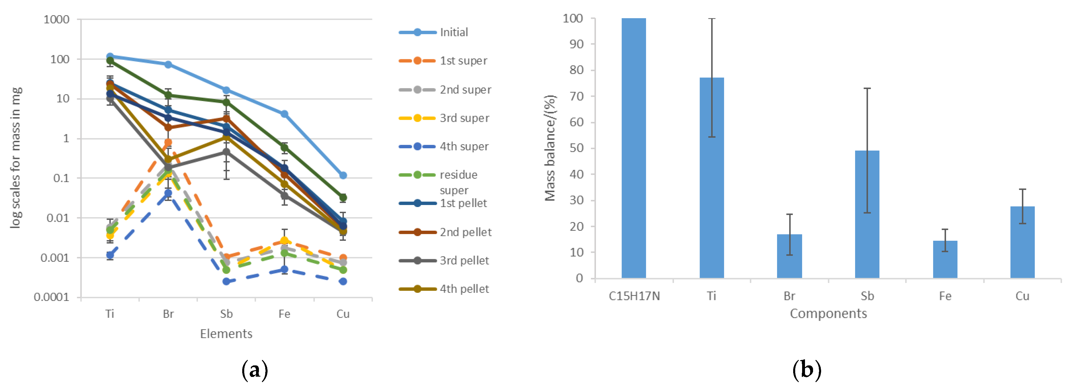 Recycling 08 00046 g011 Recycling 08 00046 g011