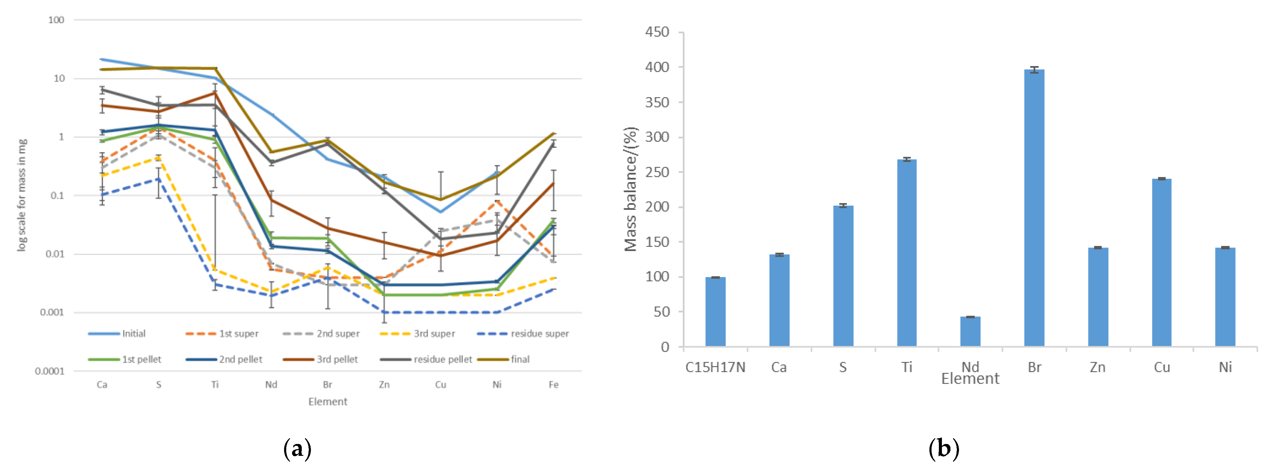 Recycling 08 00046 g012 Recycling 08 00046 g012