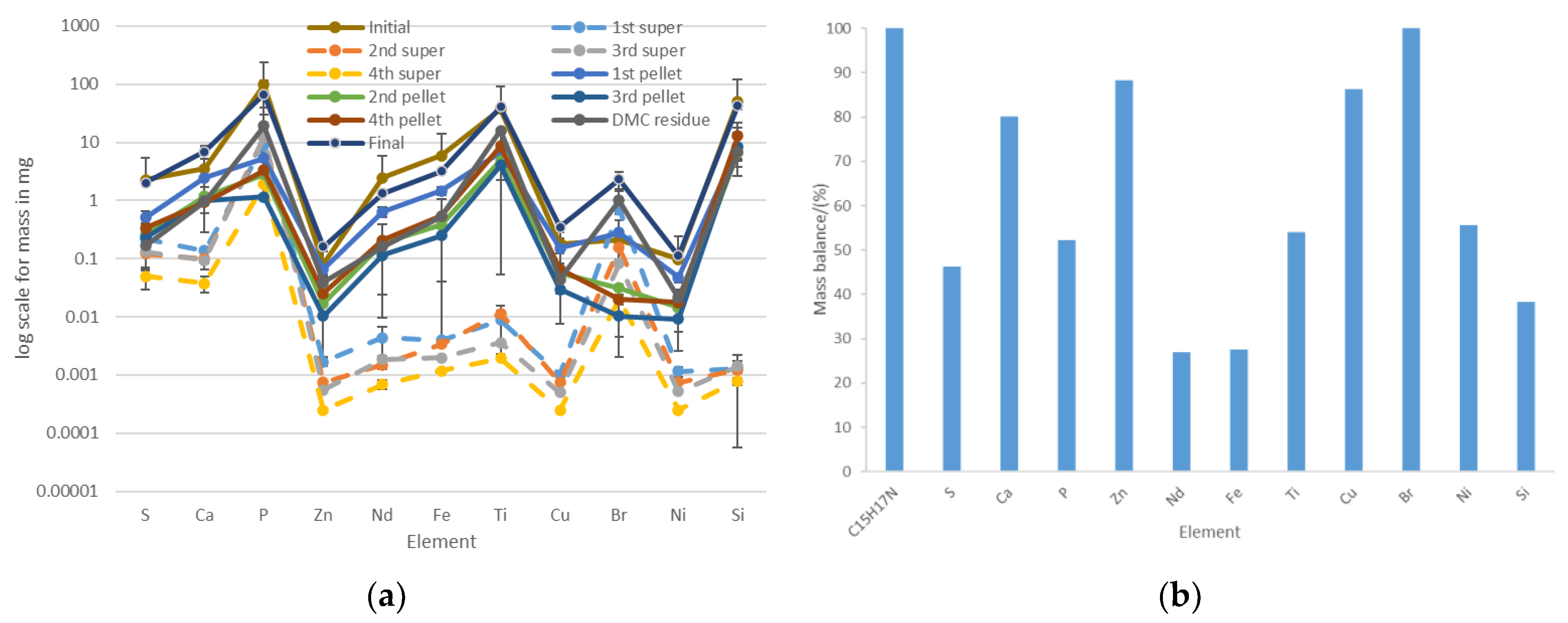 Recycling 08 00046 g013 Recycling 08 00046 g013