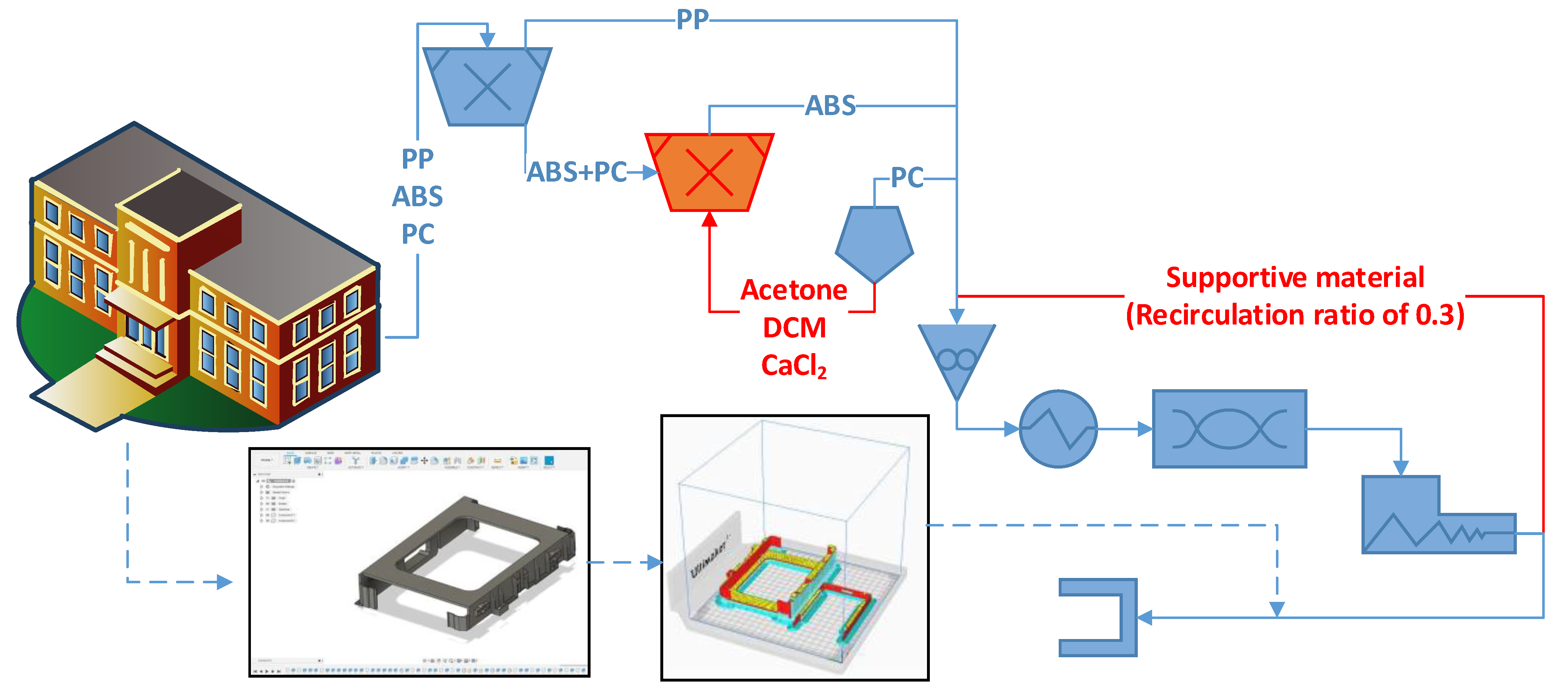 Recycling 08 00046 g015 Recycling 08 00046 g015