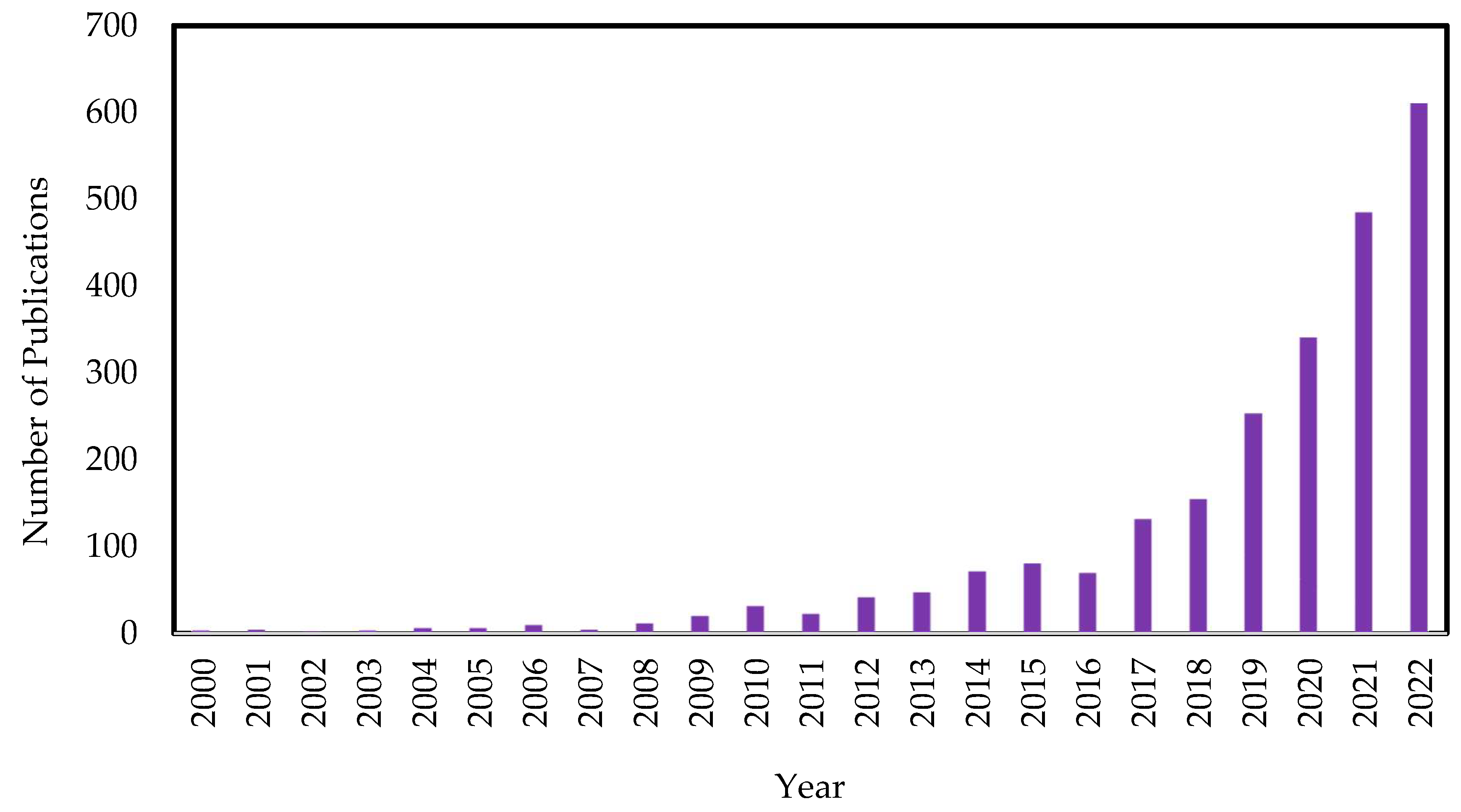 Recycling 08 00048 g002 Recycling 08 00048 g002