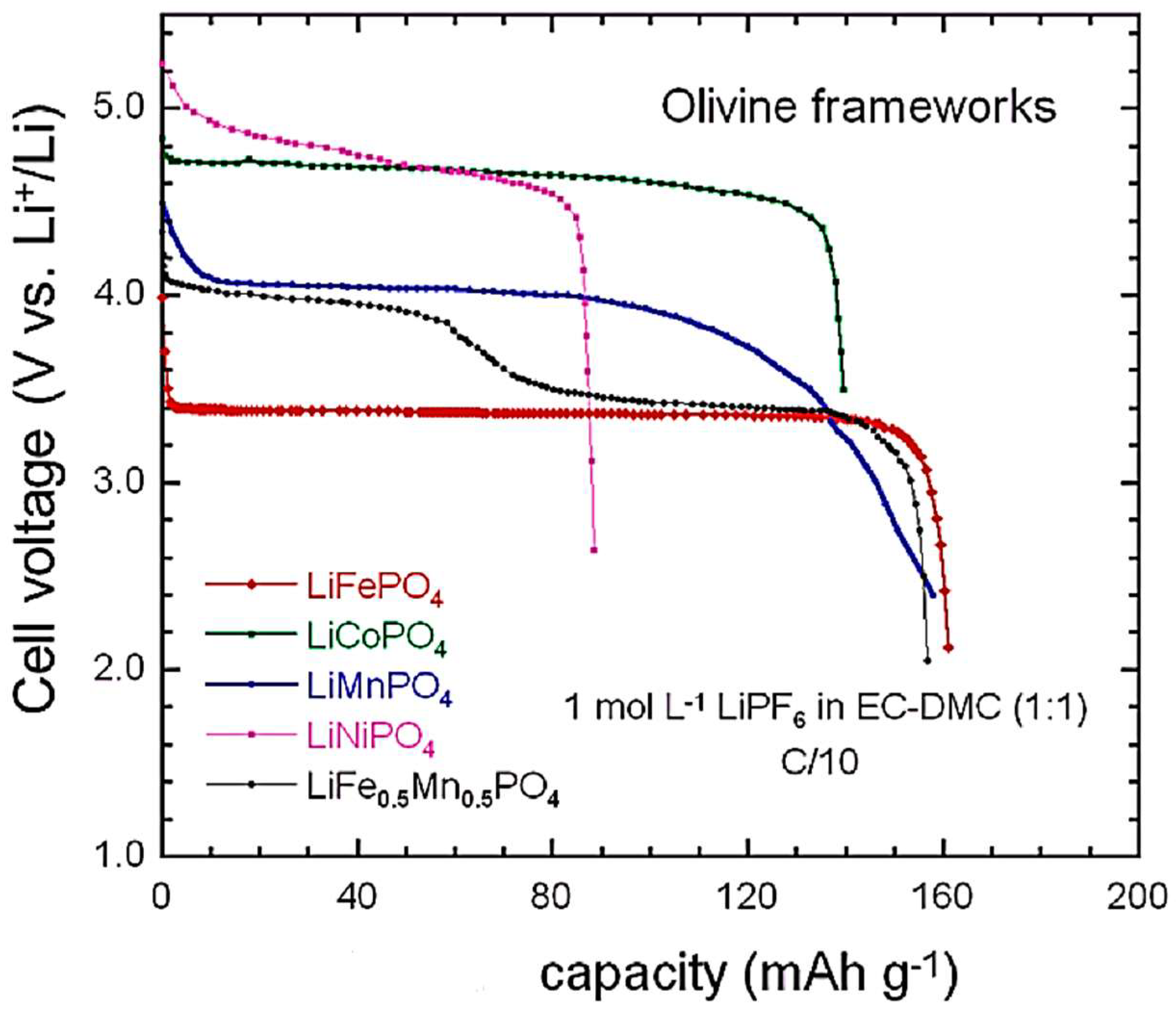 Recycling 08 00048 g006 Recycling 08 00048 g006