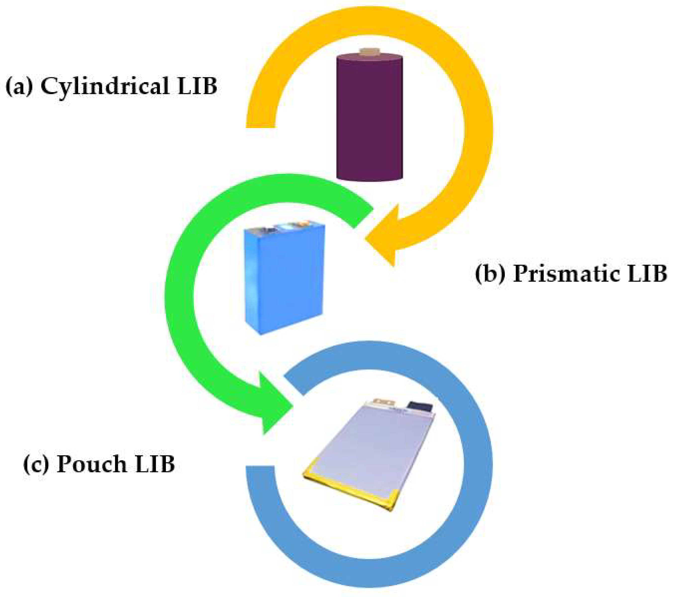 Recycling 08 00048 g007 Recycling 08 00048 g007