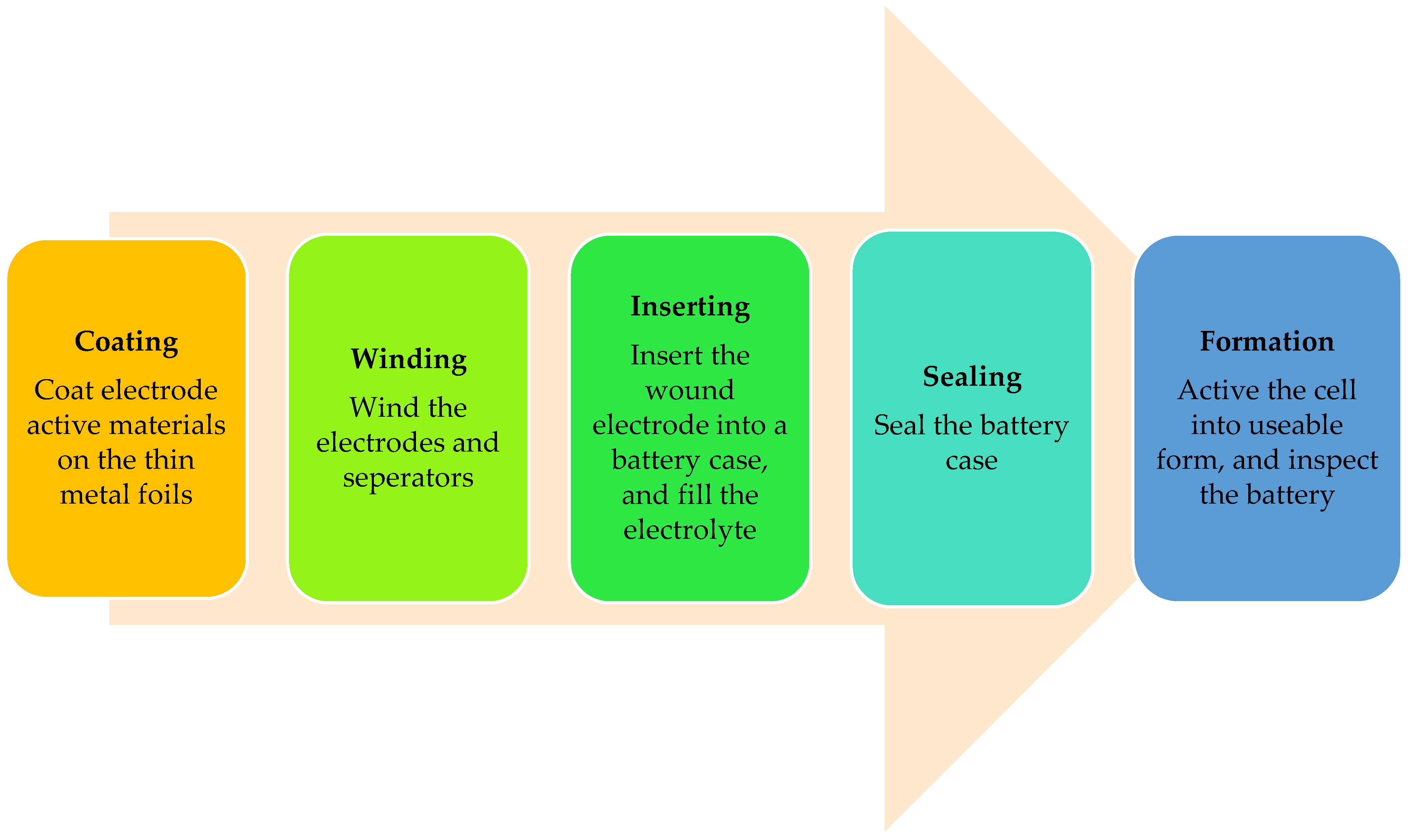 Recycling 08 00048 g009 Recycling 08 00048 g009
