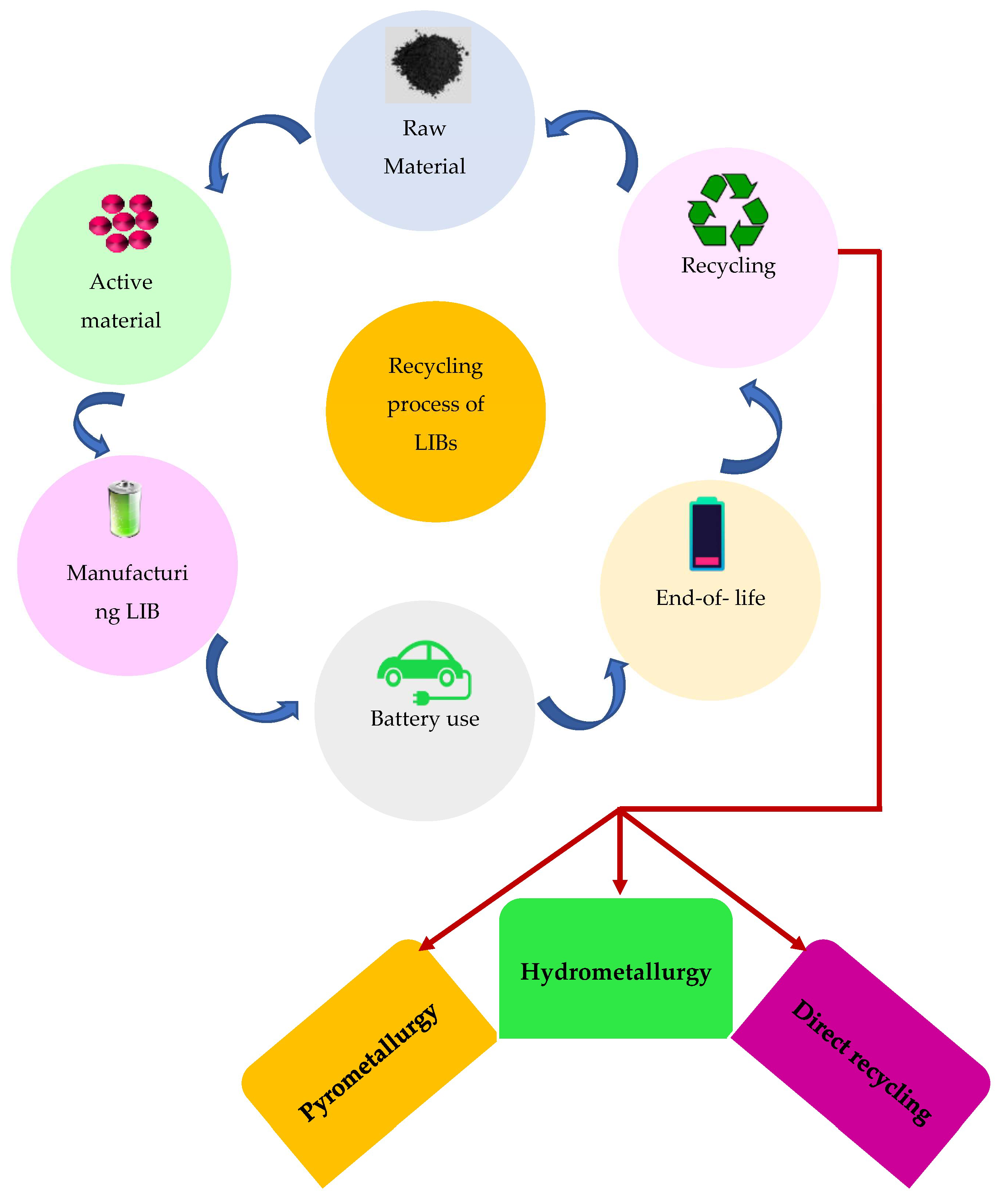 Recycling 08 00048 g010 Recycling 08 00048 g010