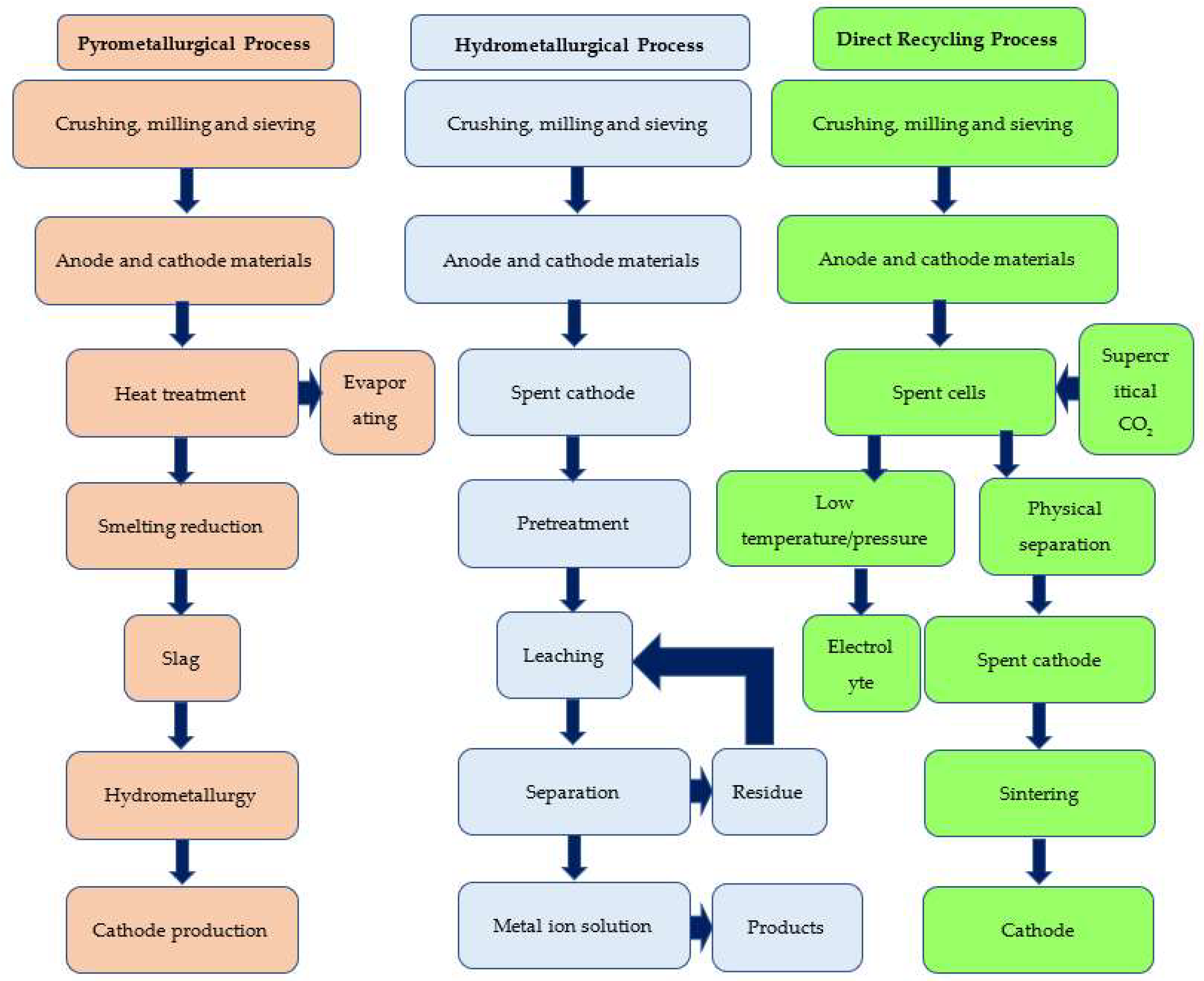 Recycling 08 00048 g011 Recycling 08 00048 g011