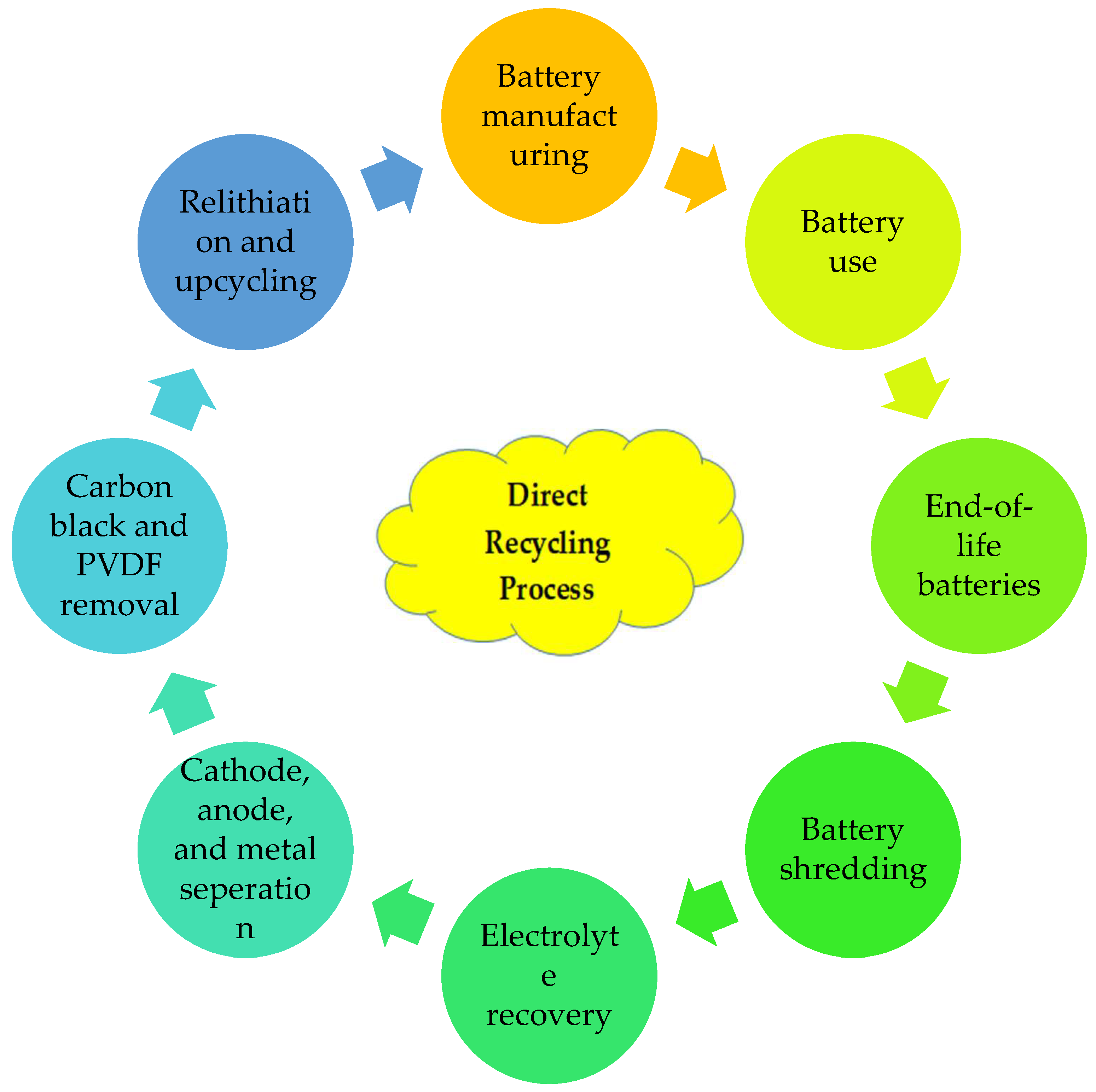 Recycling 08 00048 g012 Recycling 08 00048 g012