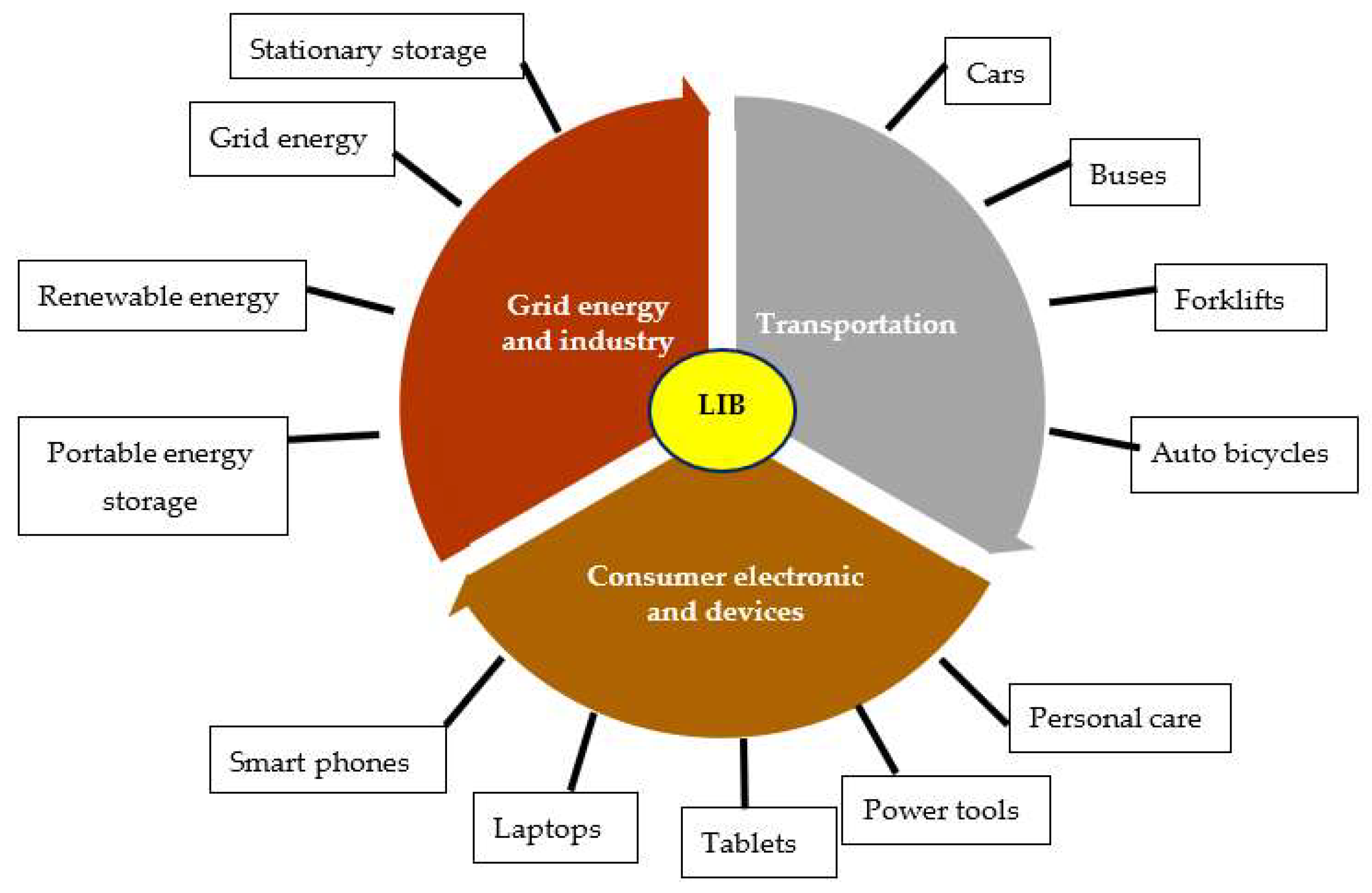 Recycling 08 00048 g013 Recycling 08 00048 g013