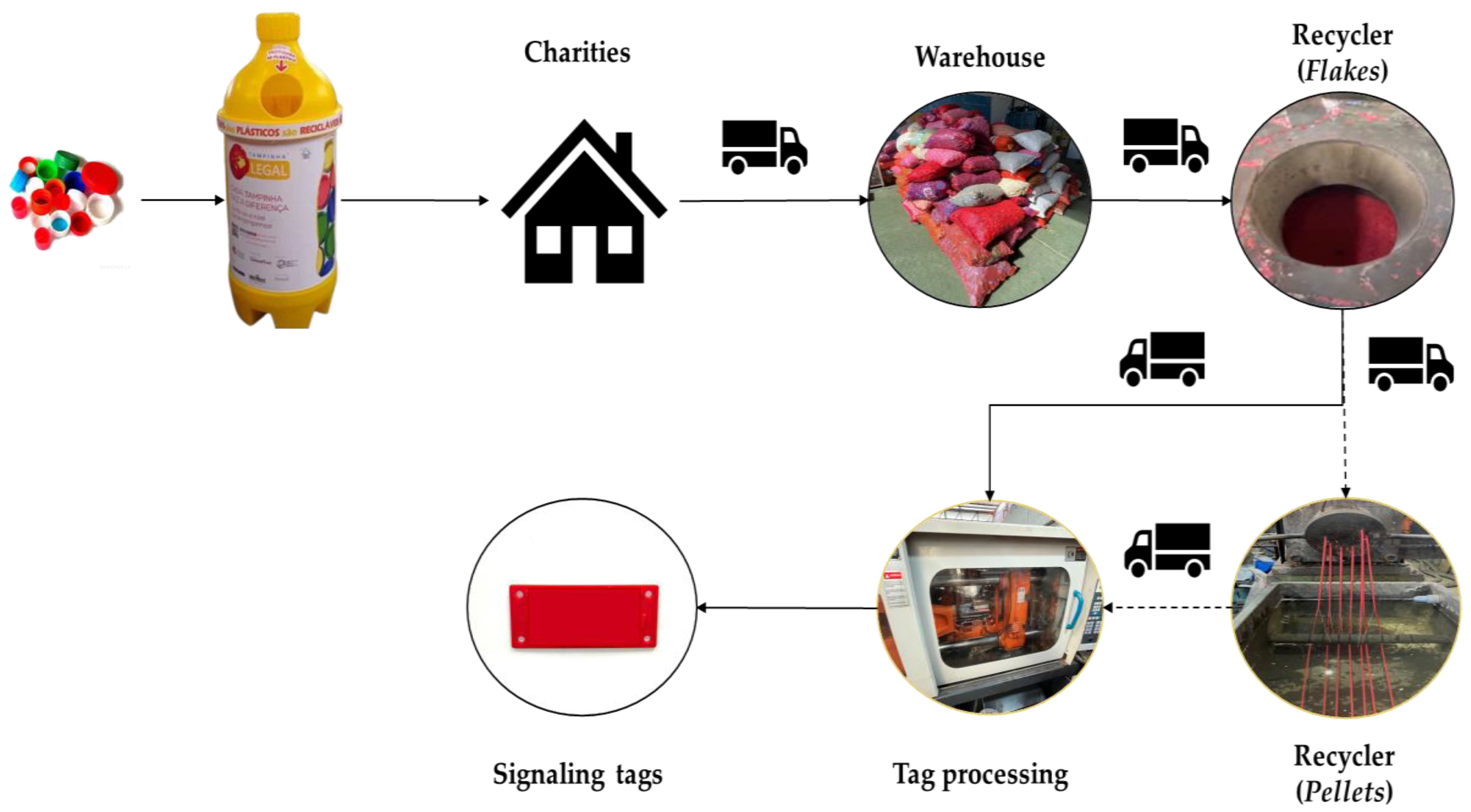 Recycling 08 00051 g001 Recycling 08 00051 g001