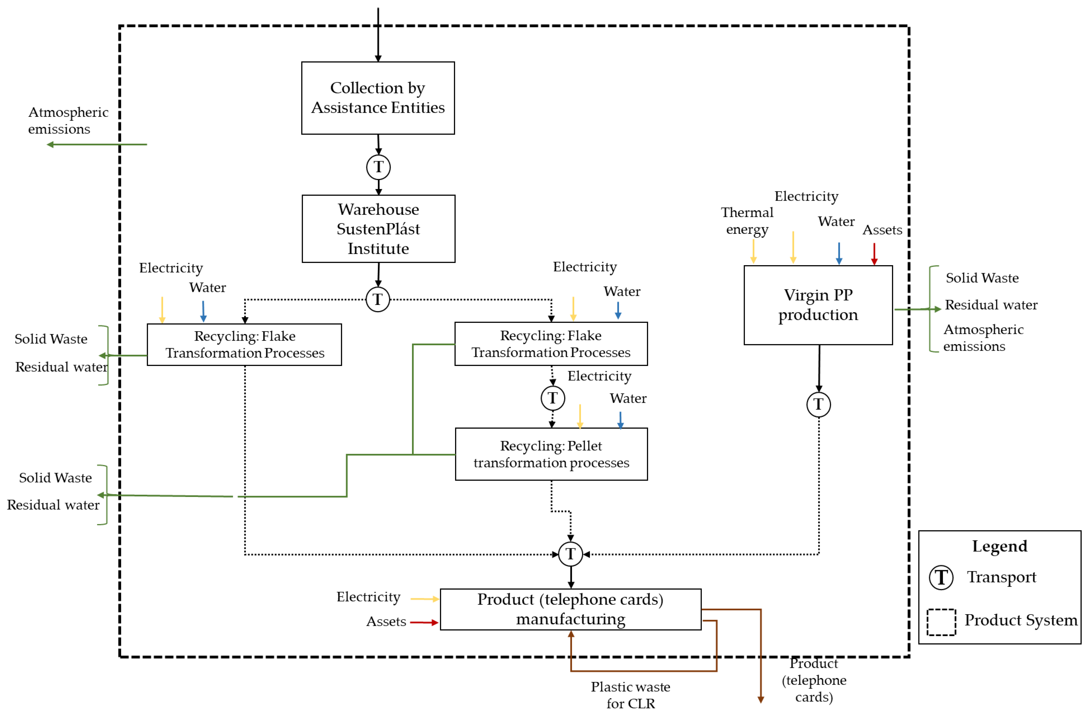 Recycling 08 00051 g002 Recycling 08 00051 g002