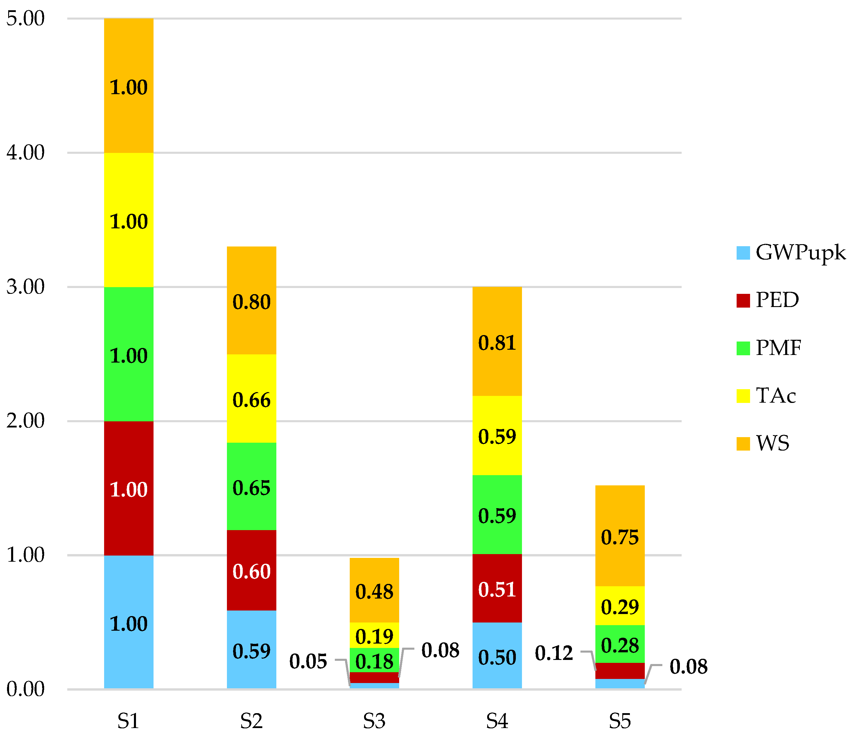 Recycling 08 00051 g003 Recycling 08 00051 g003