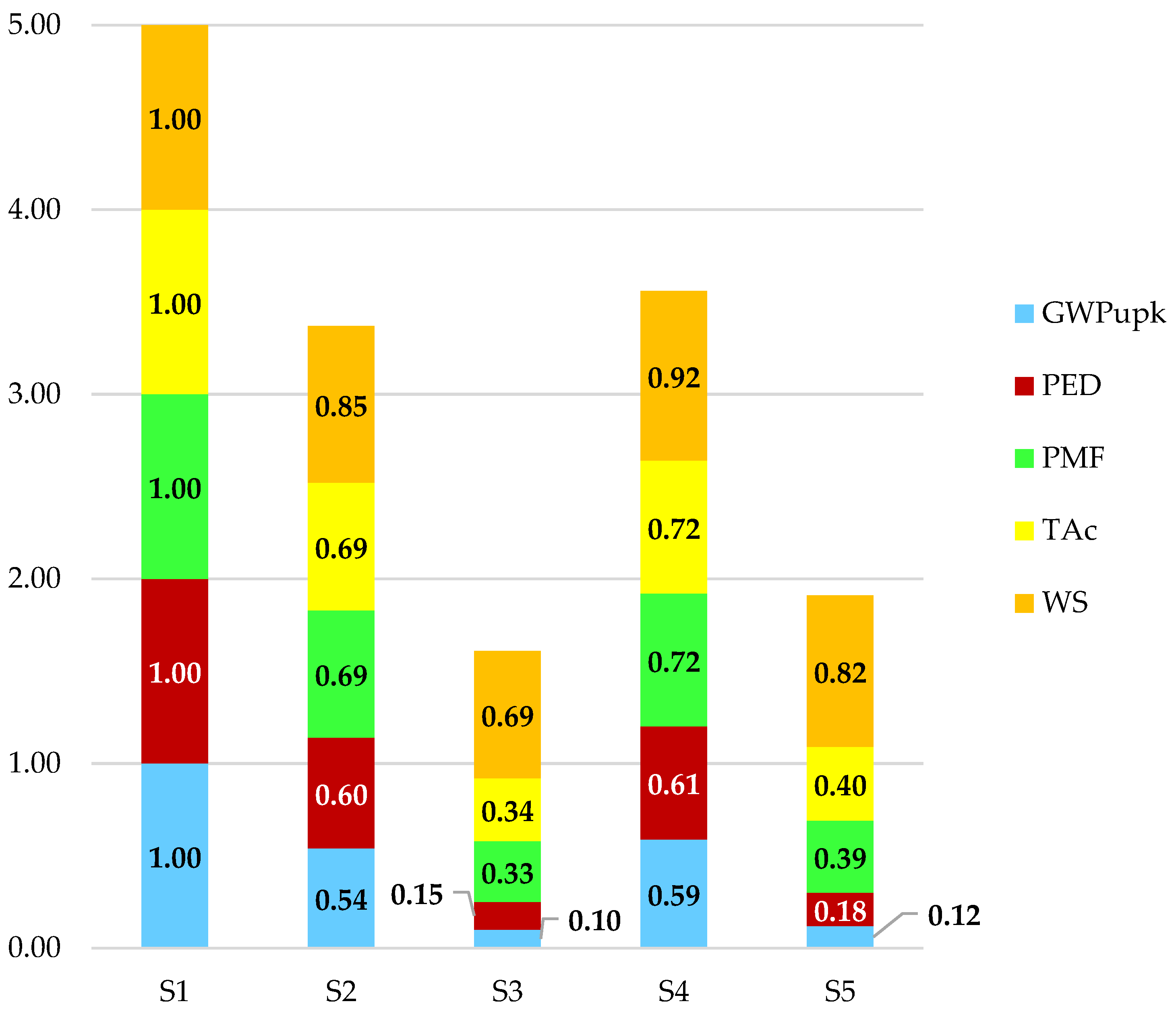 Recycling 08 00051 g004 Recycling 08 00051 g004