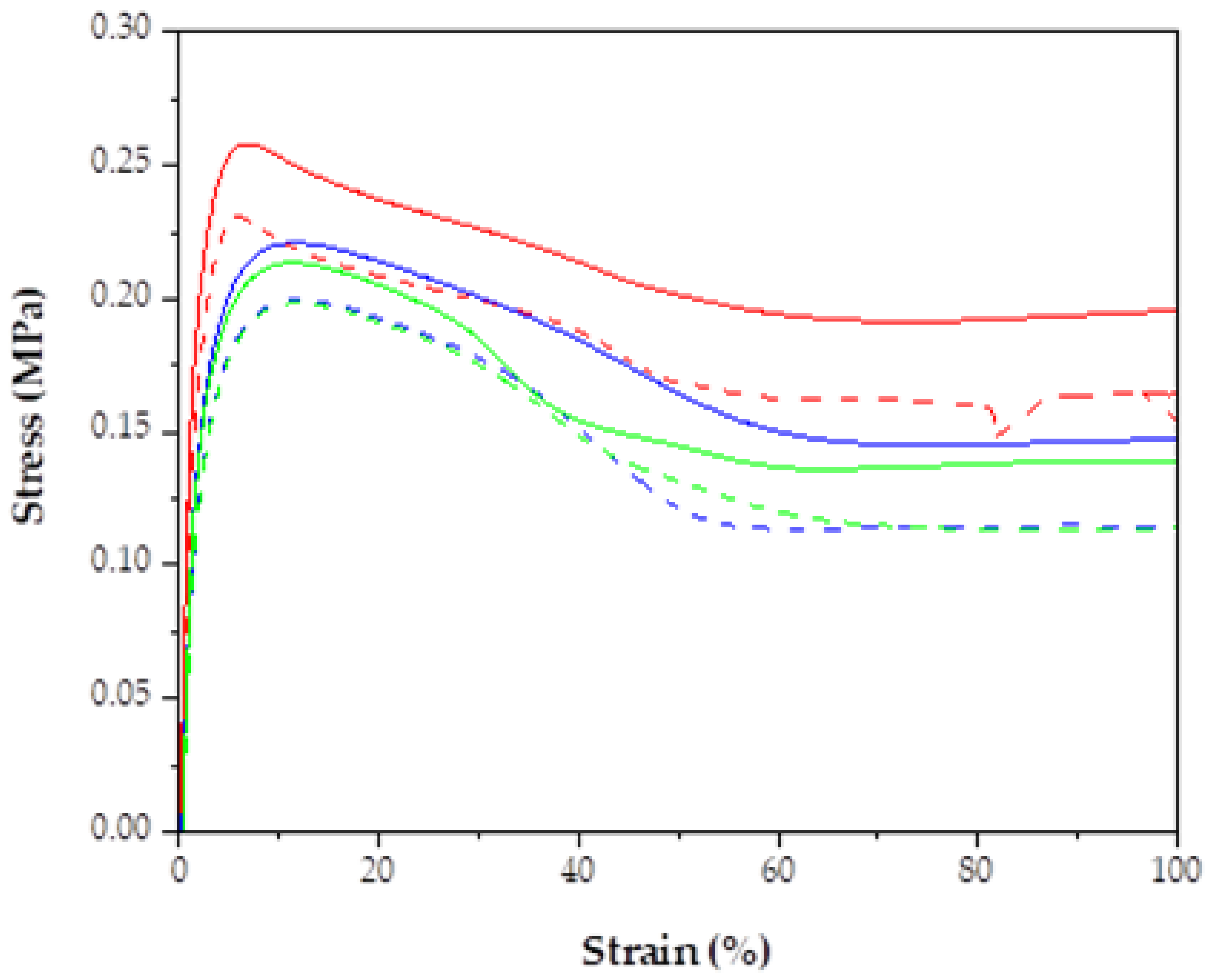 Recycling 08 00051 g0a1 Recycling 08 00051 g0a1