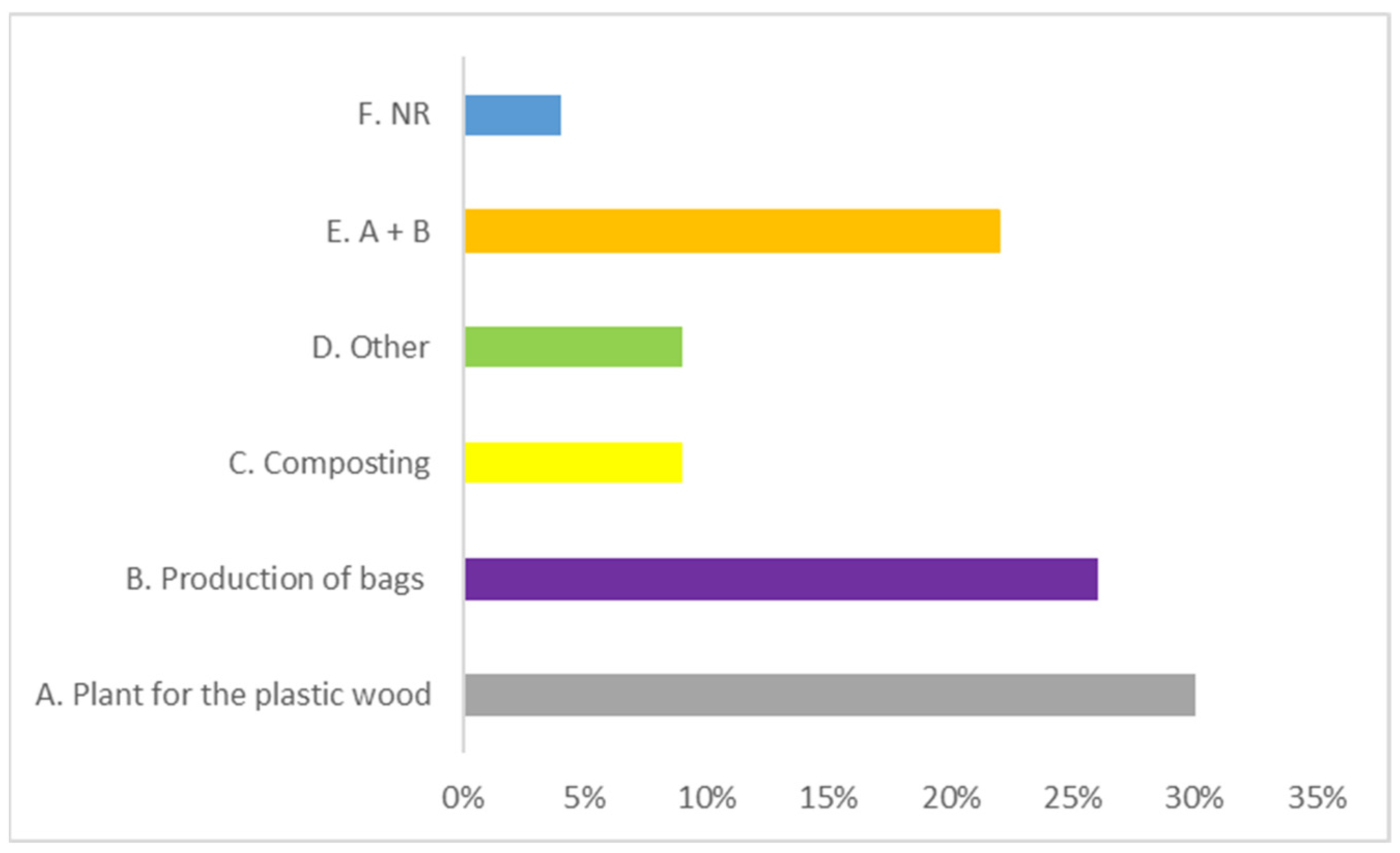 Recycling 08 00052 g003