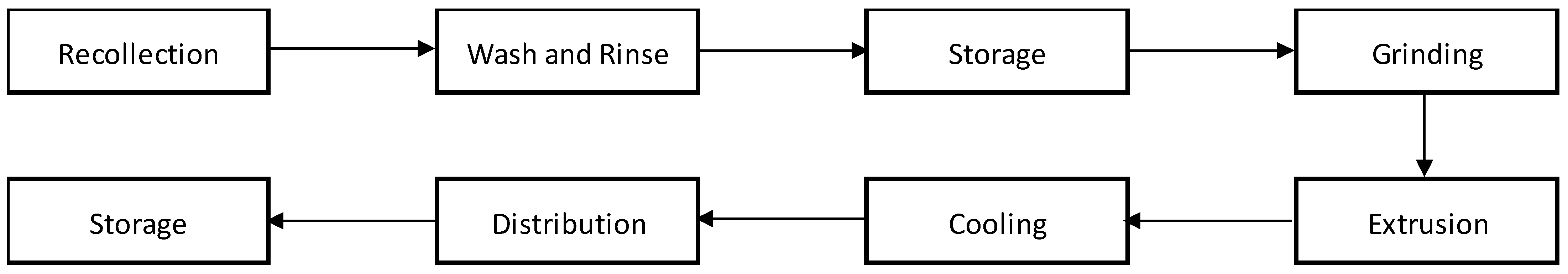 Recycling 08 00052 g004