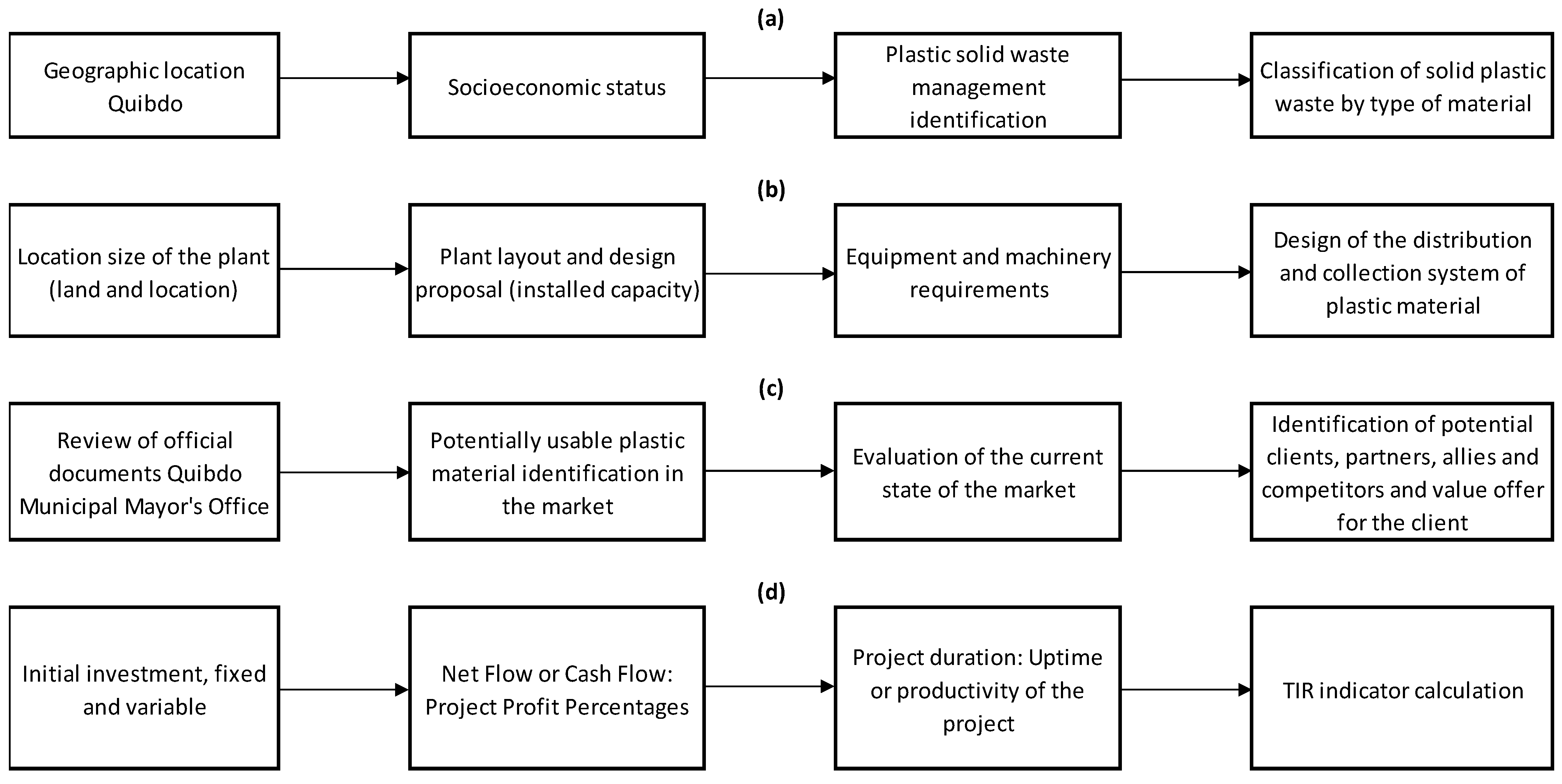 Recycling 08 00052 g010