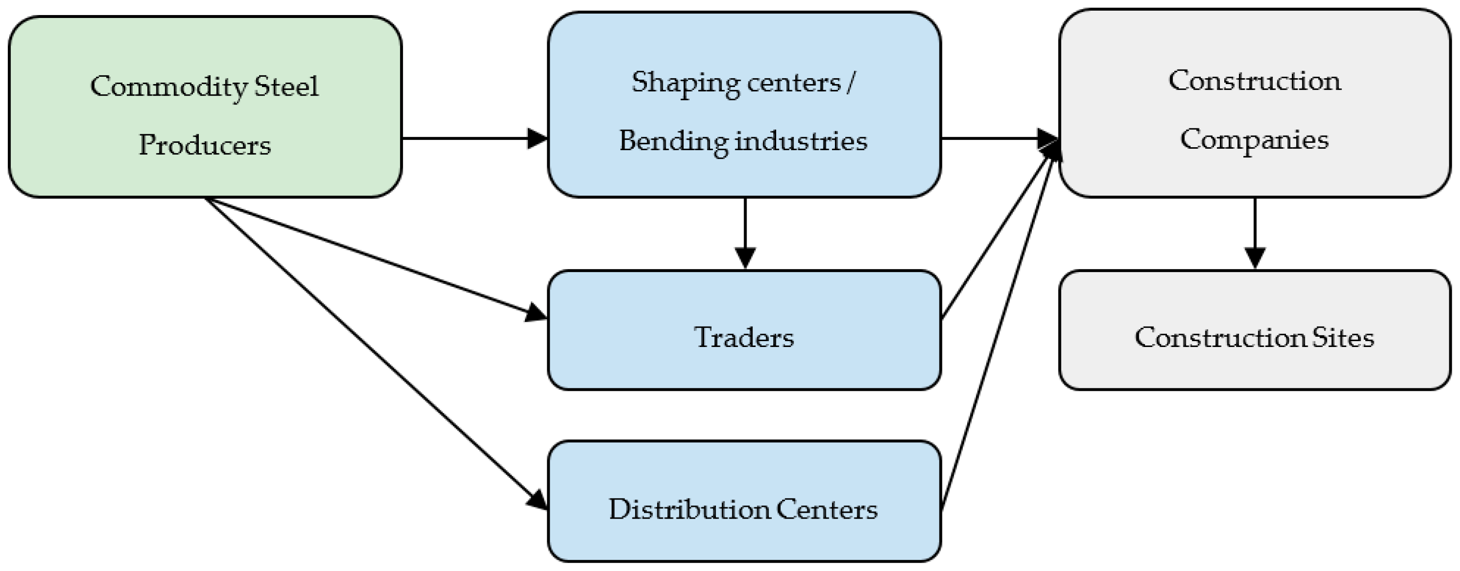 Recycling 08 00055 g001 Recycling 08 00055 g001