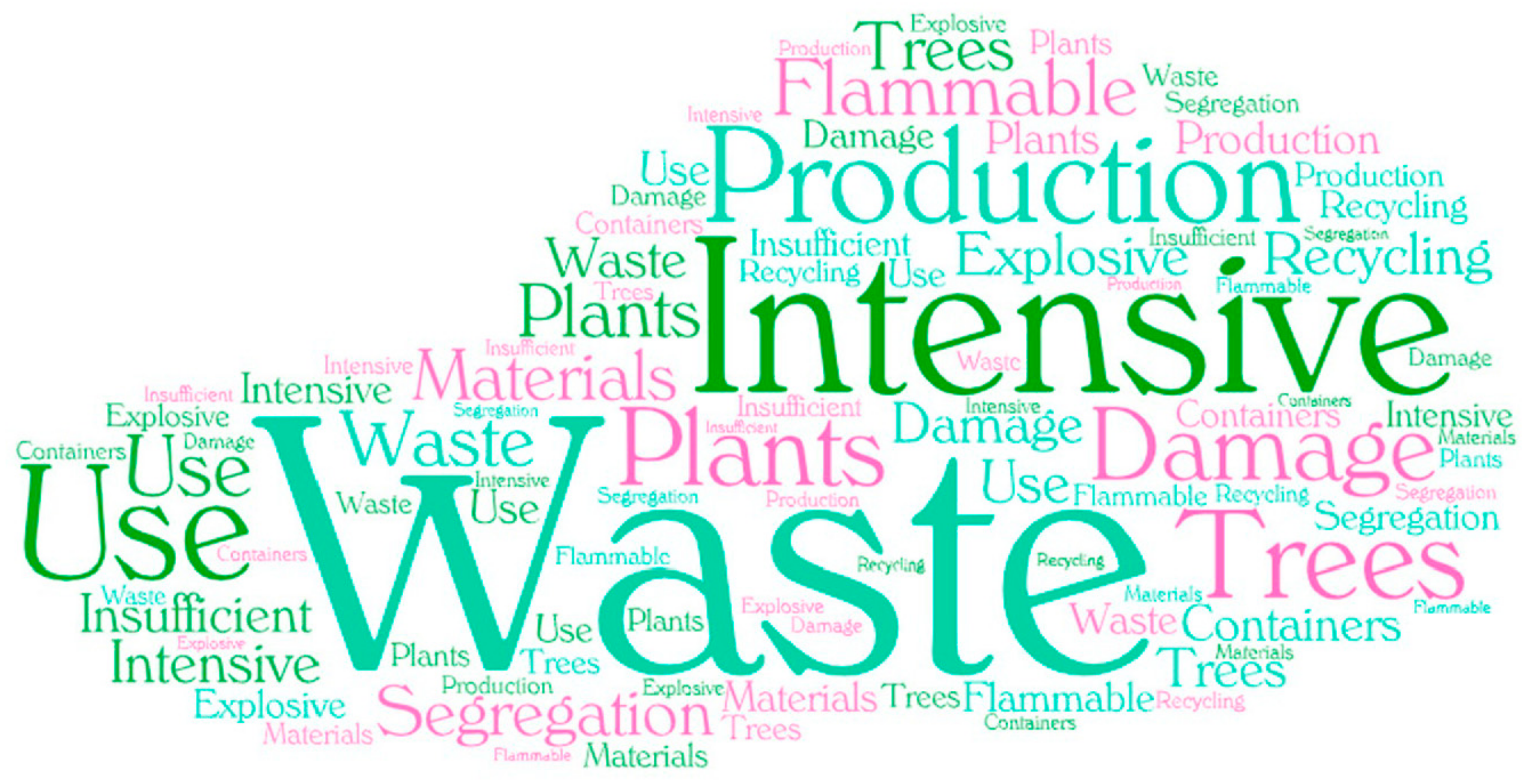 Recycling 08 00056 g005