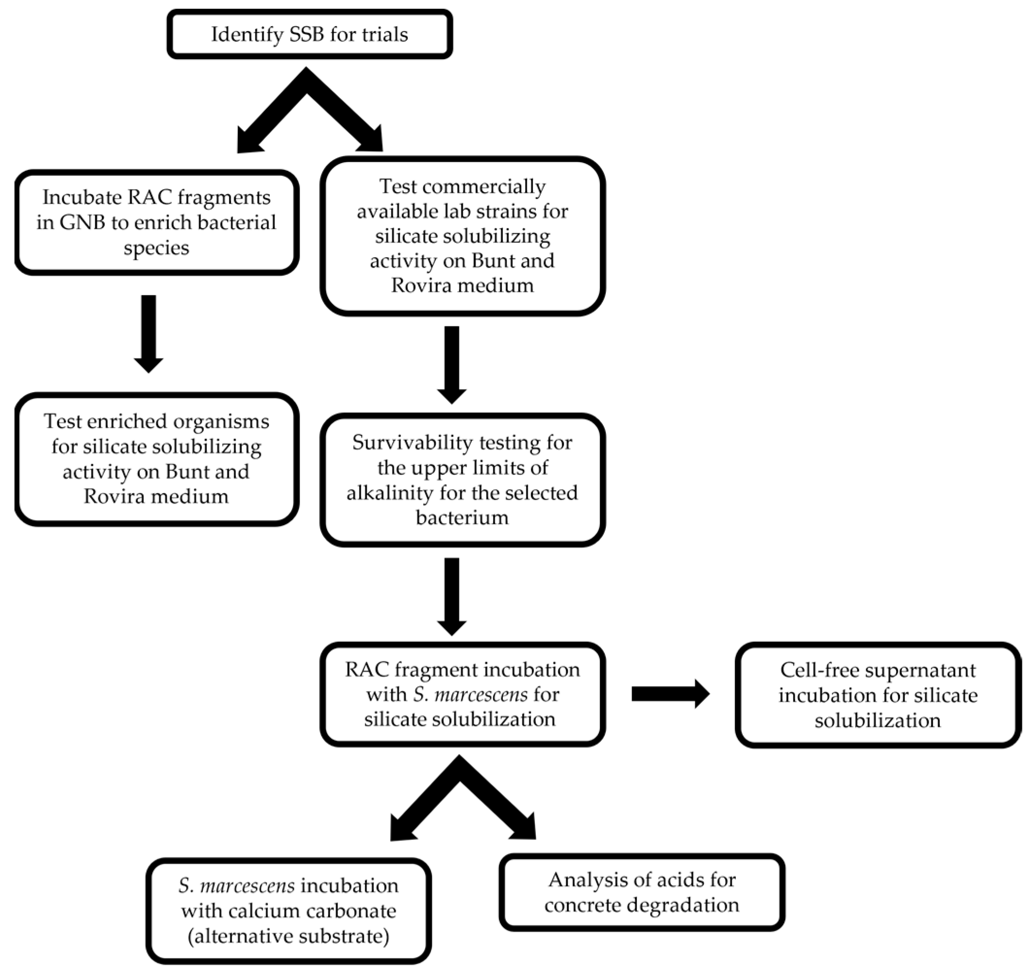 Recycling 08 00068 g001 Recycling 08 00068 g001