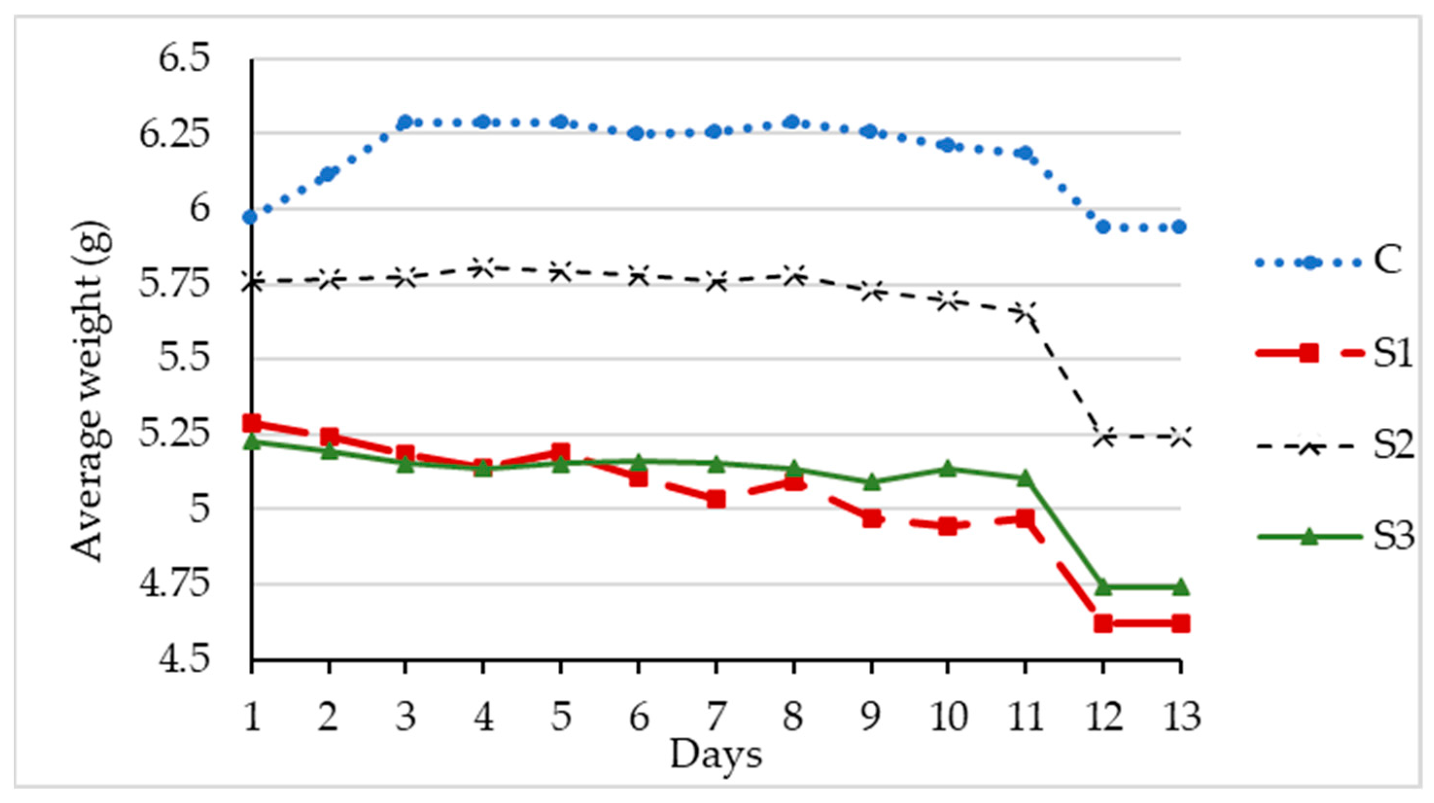 Recycling 08 00068 g005 Recycling 08 00068 g005