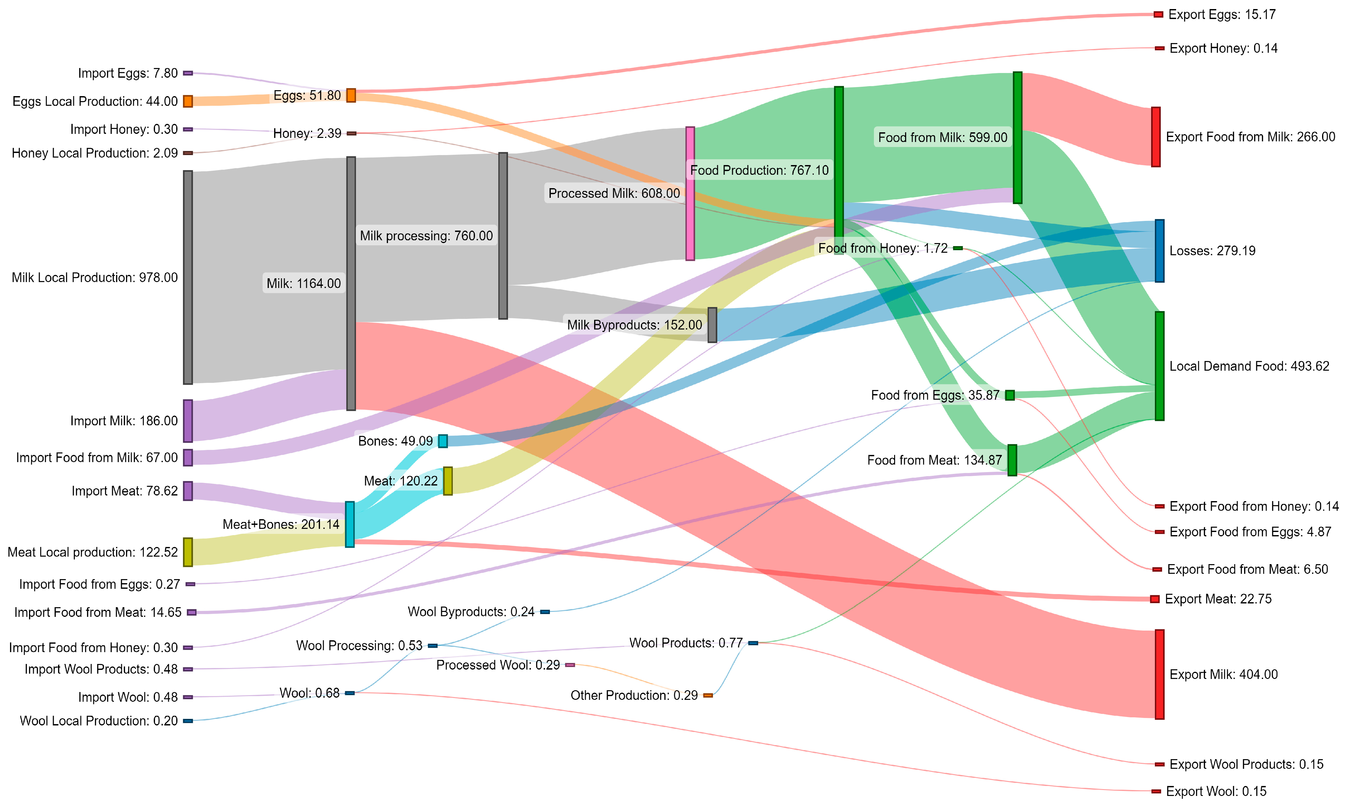 Recycling 08 00070 g001