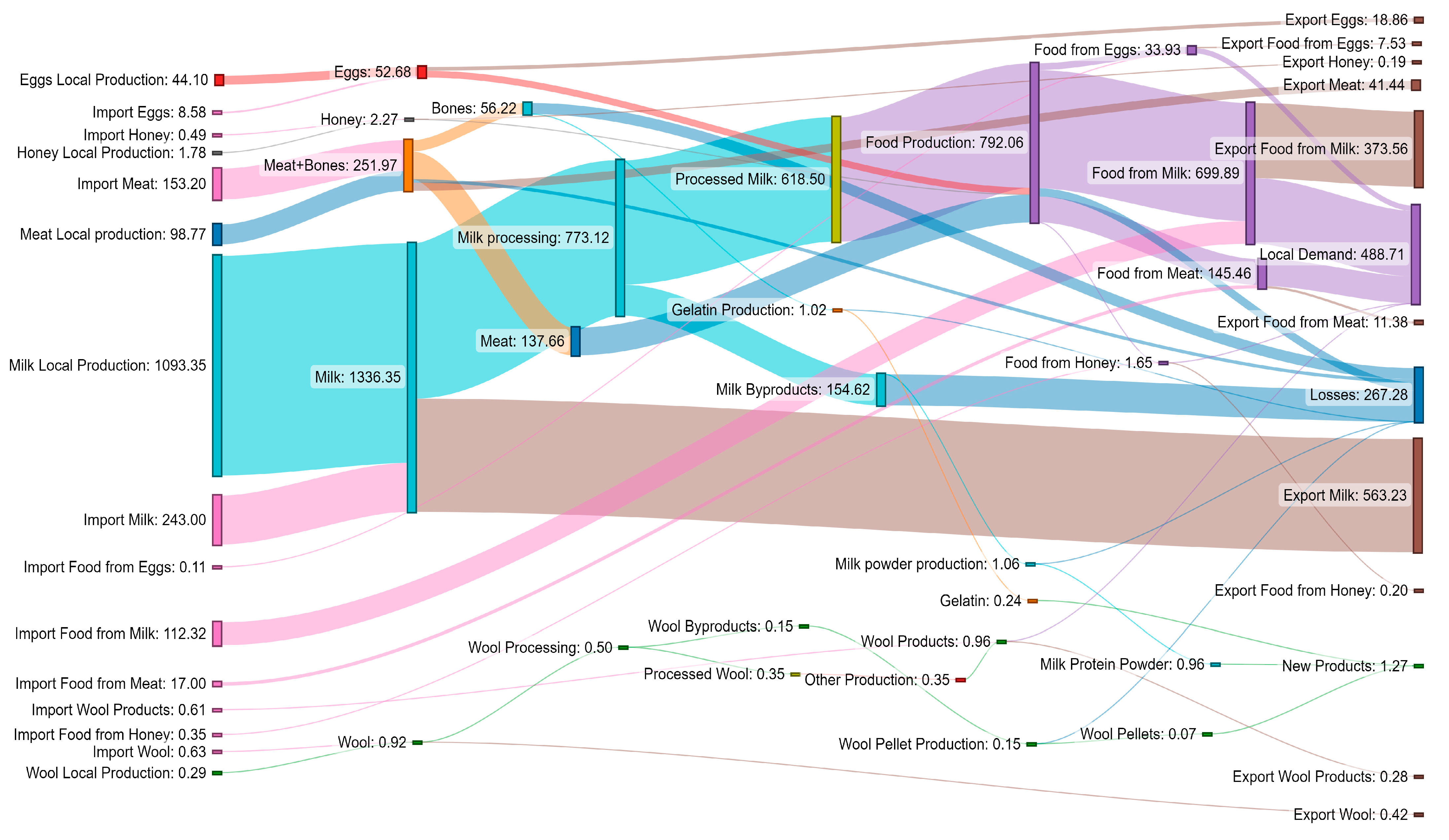 Recycling 08 00070 g002