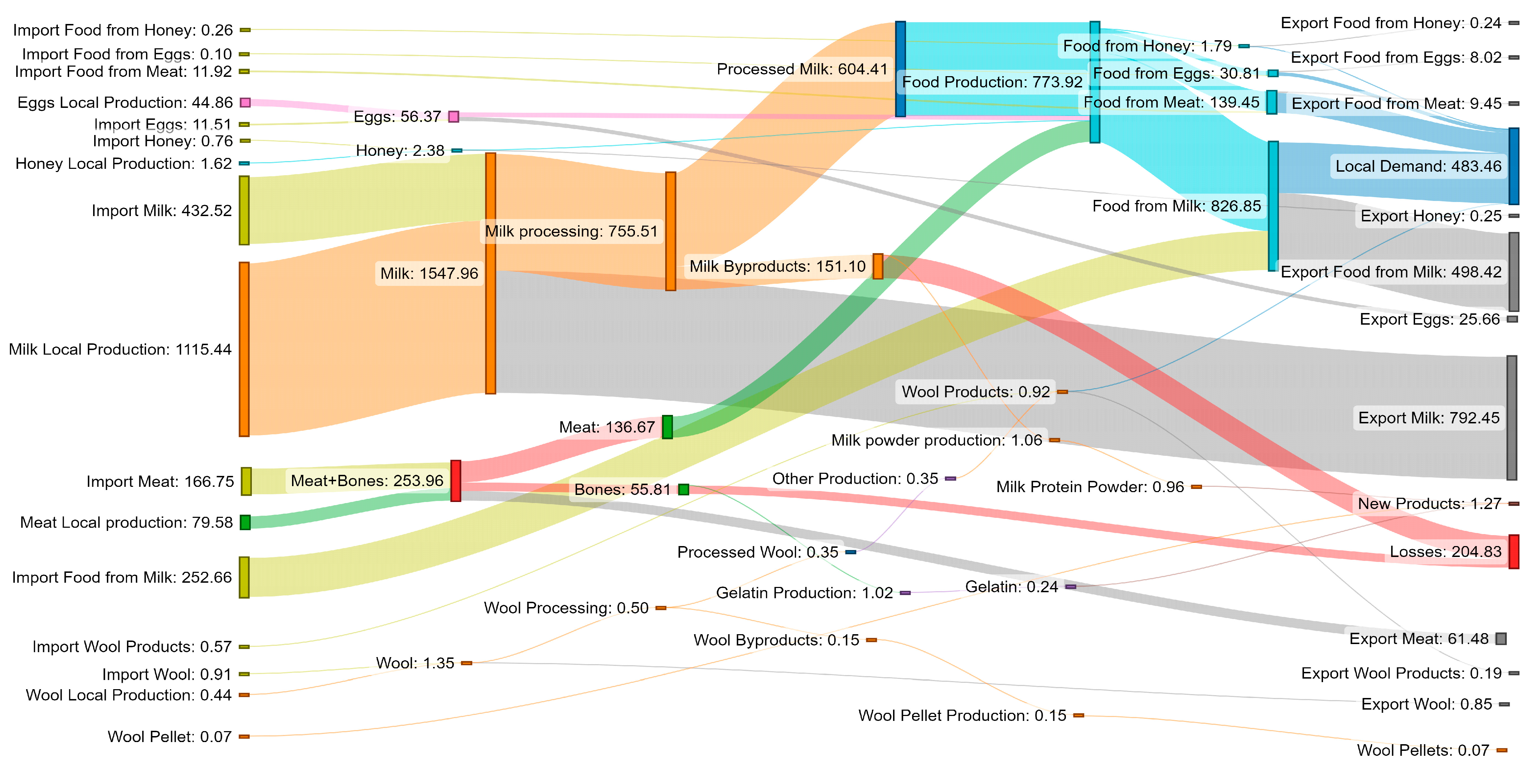 Recycling 08 00070 g003