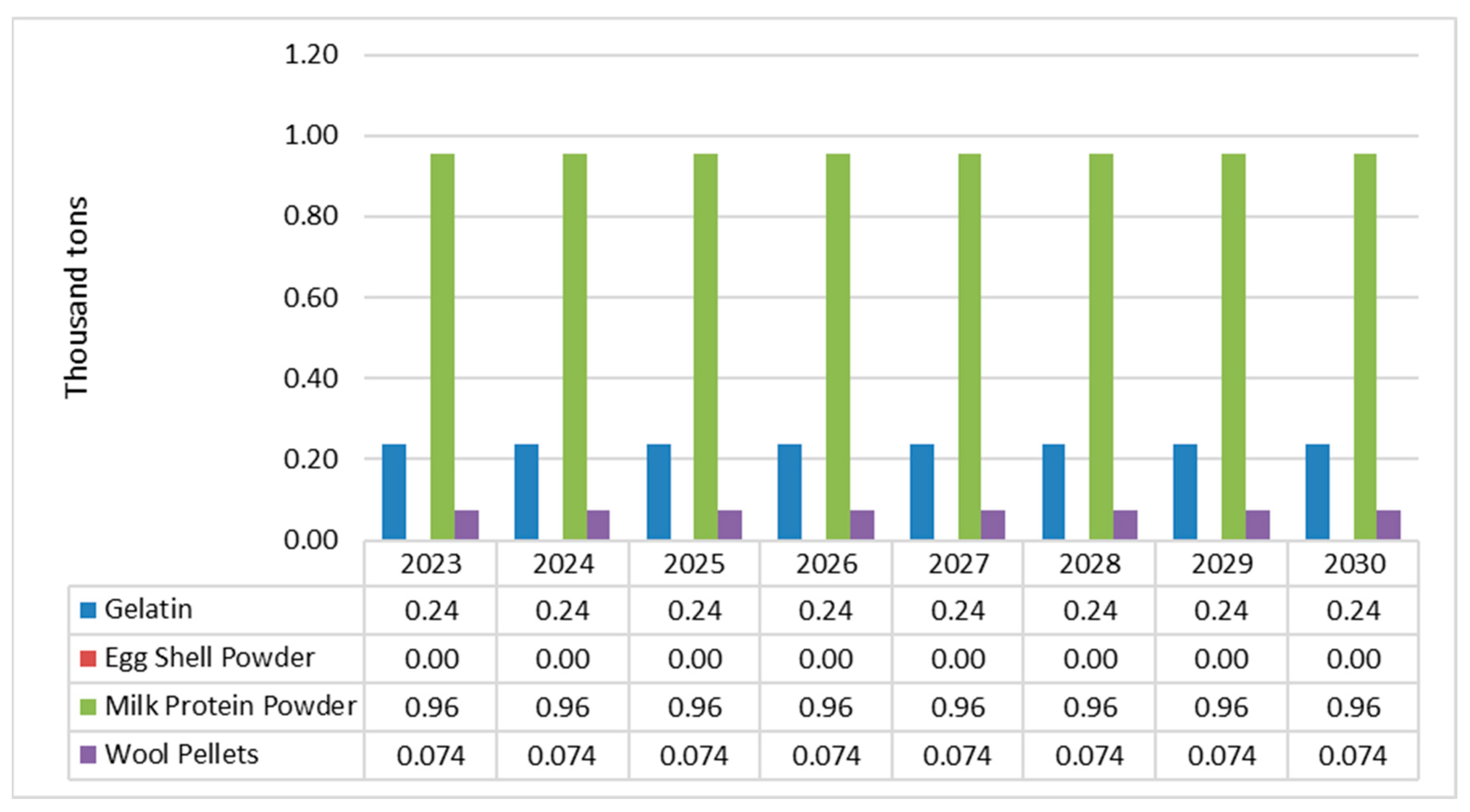 Recycling 08 00070 g004