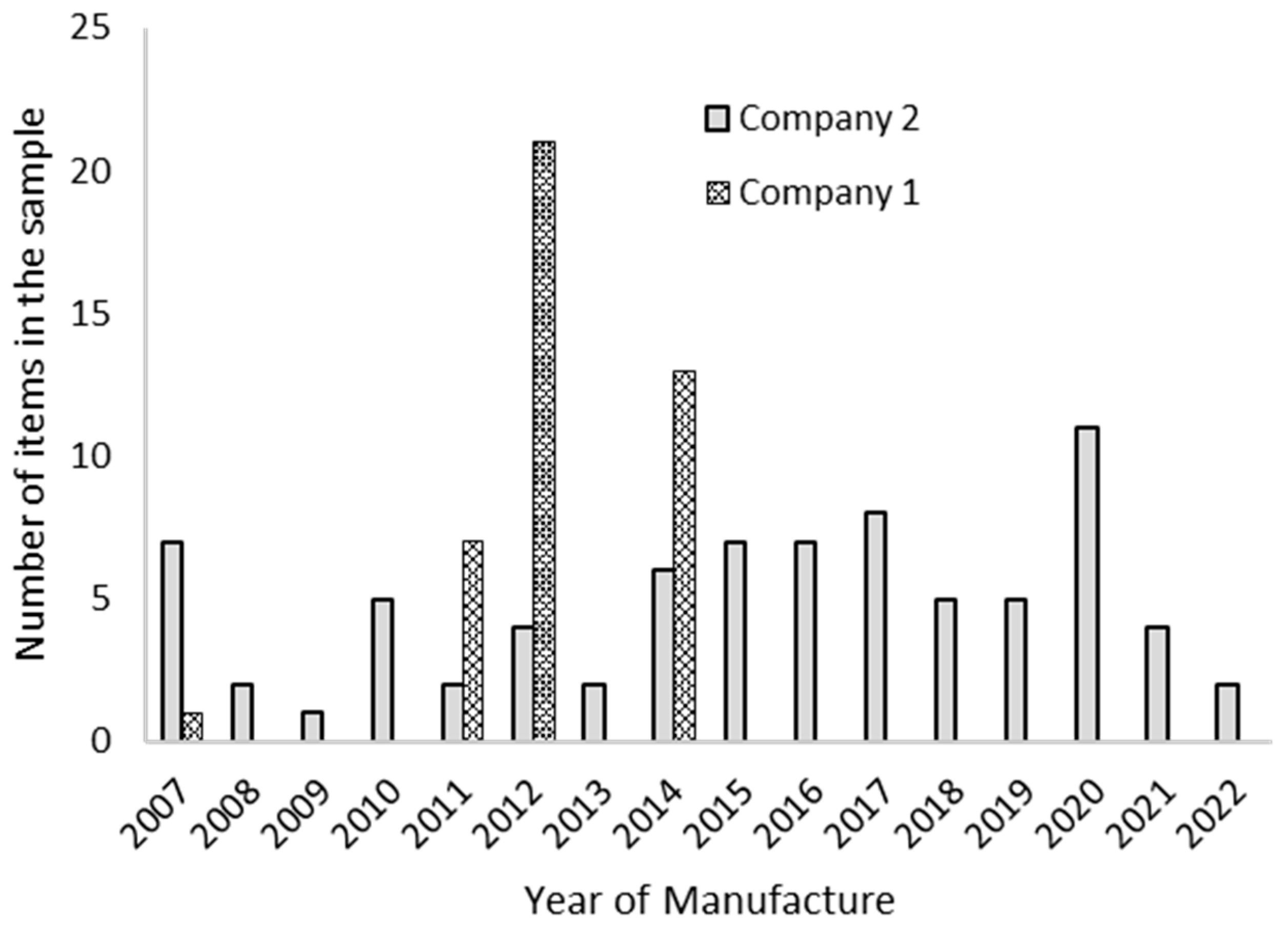 Recycling 08 00071 g002