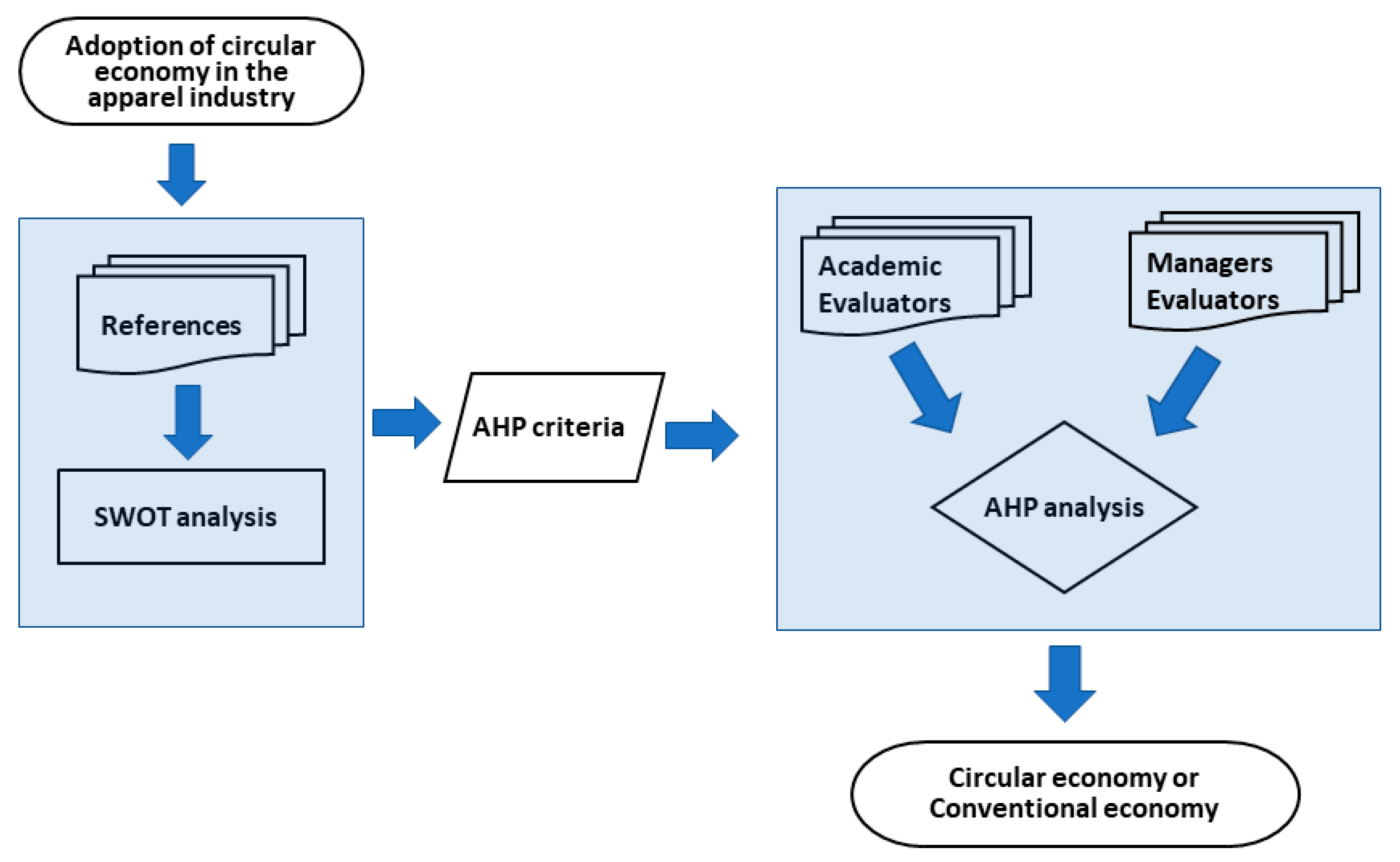 Recycling 08 00073 g002