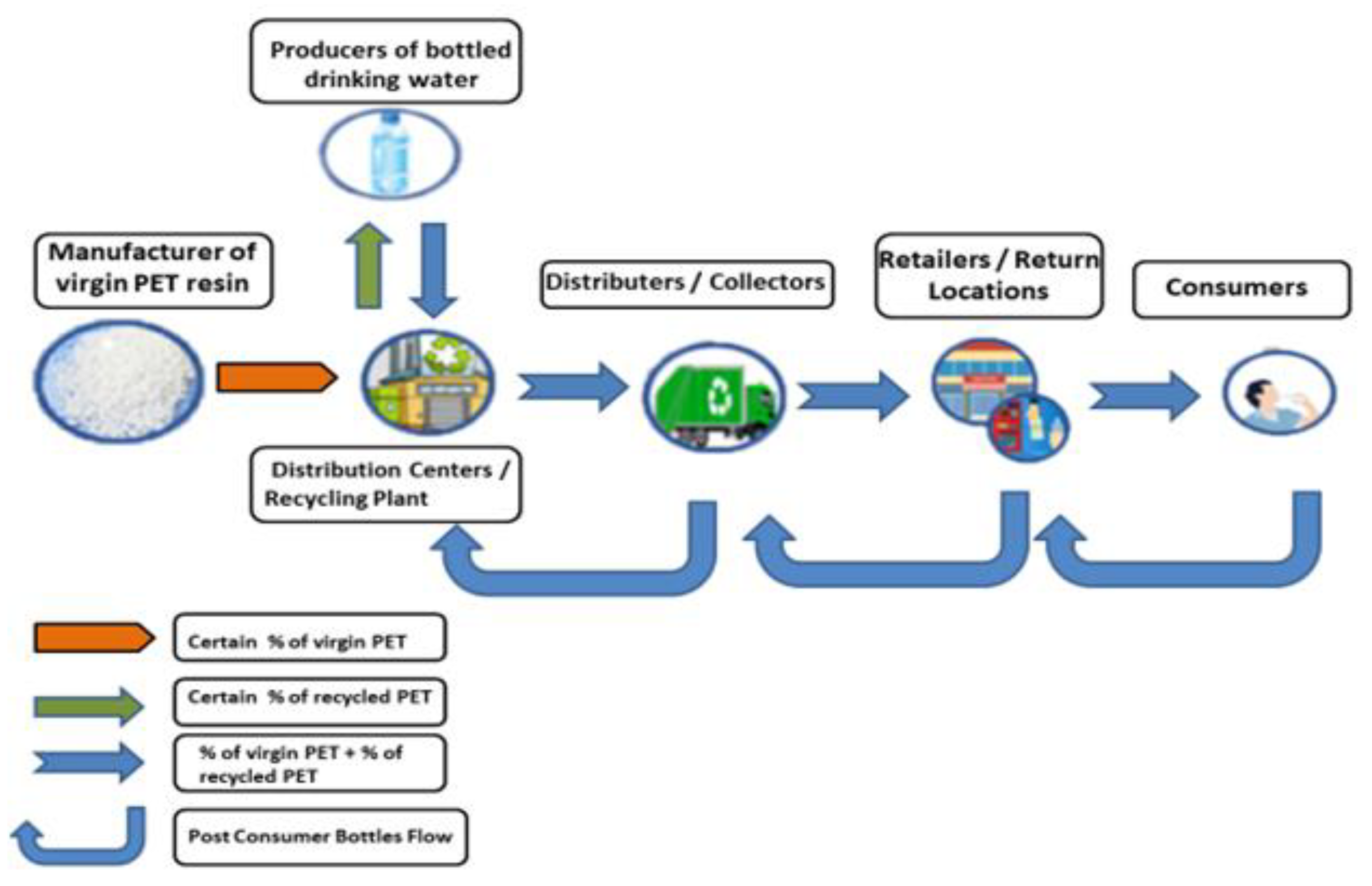Recycling 08 00076 g003
