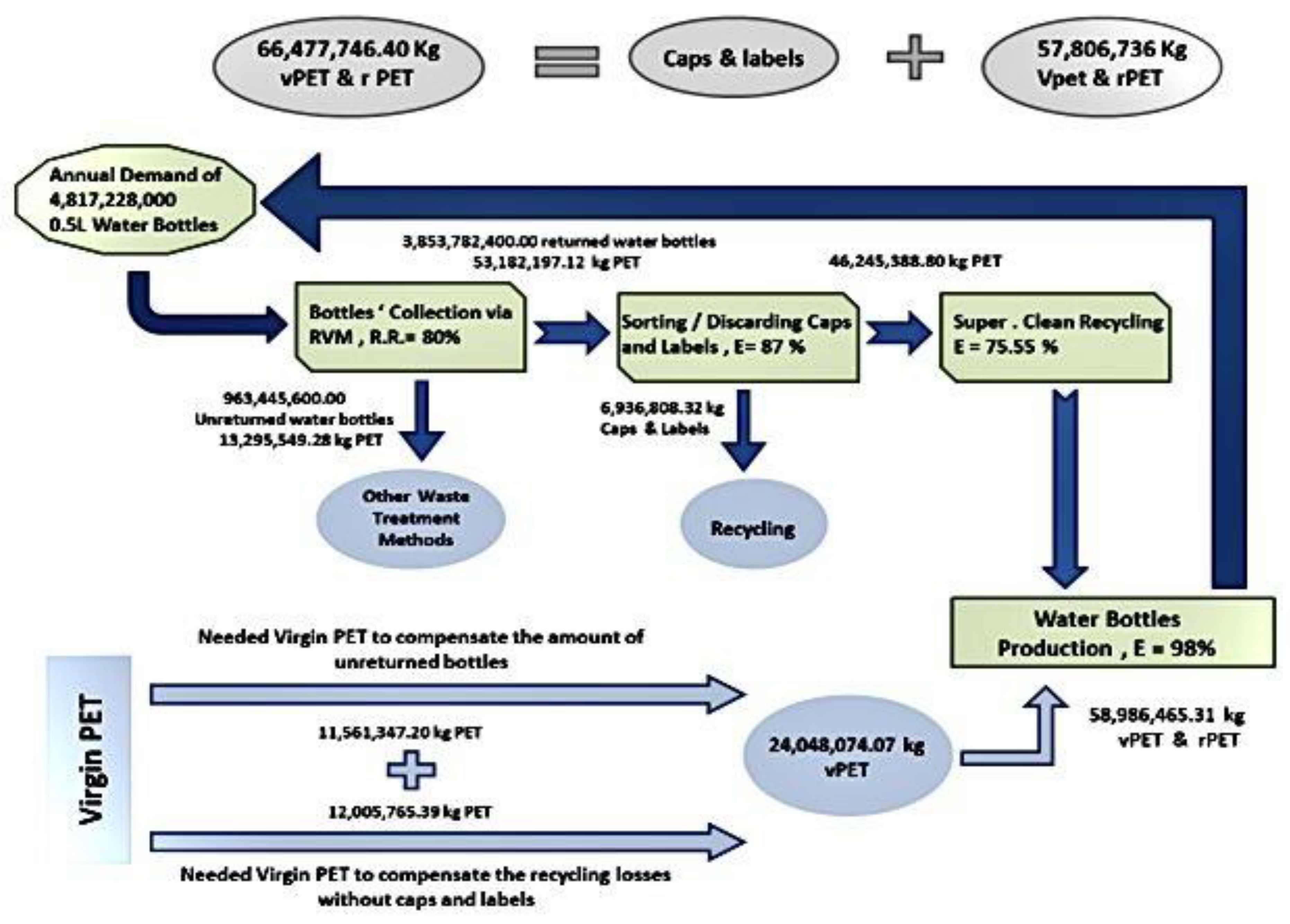 Recycling 08 00076 g004
