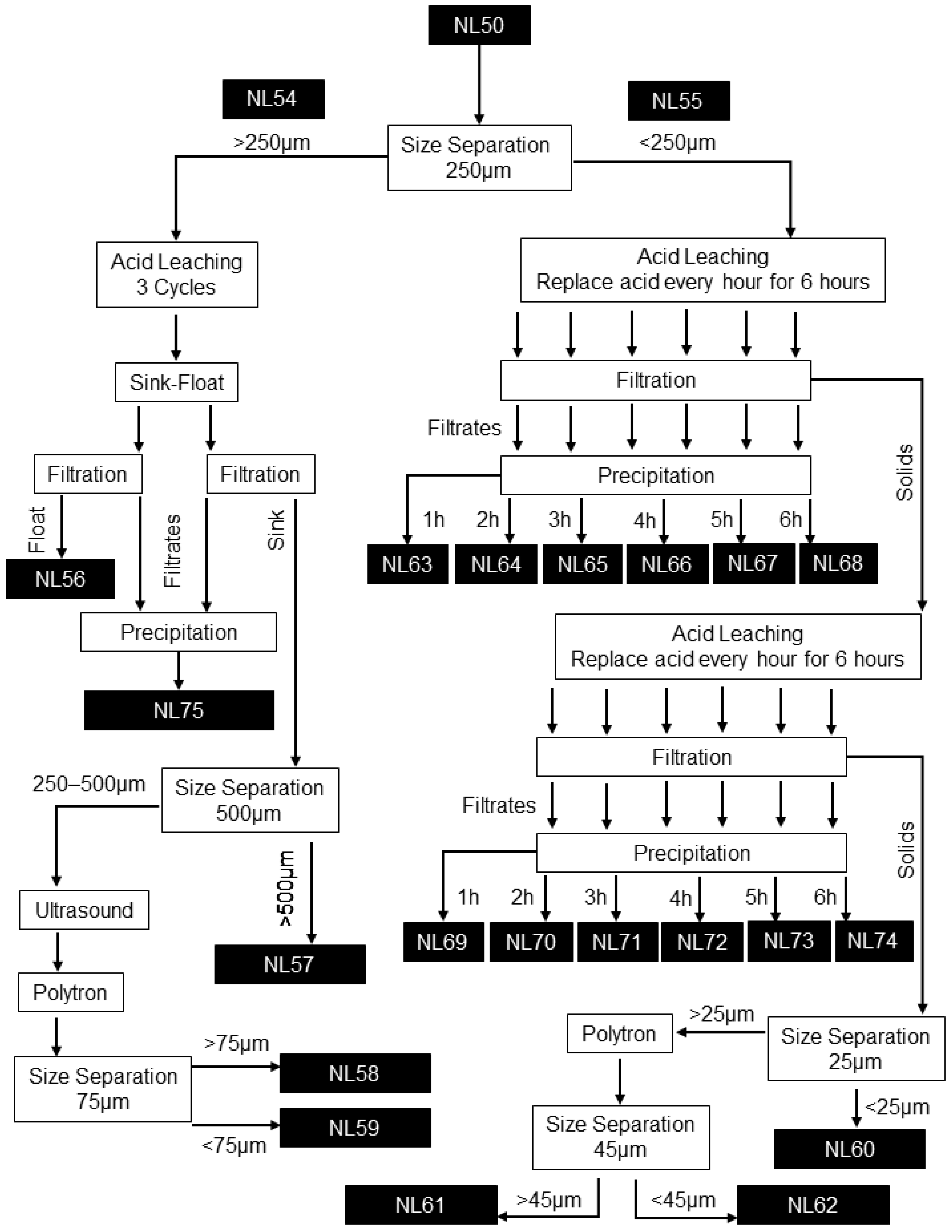 Recycling 08 00079 g002