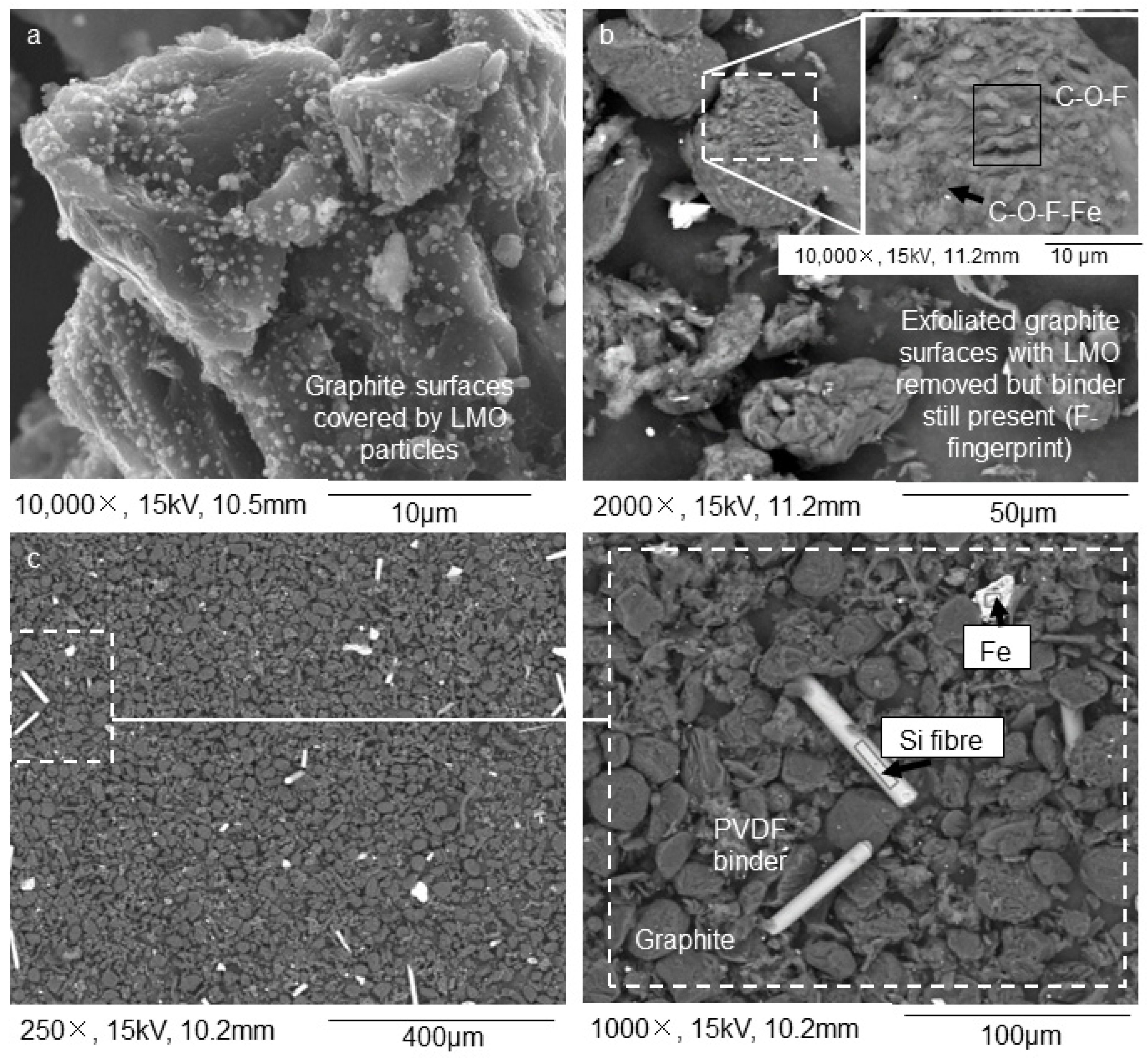 Recycling 08 00079 g005