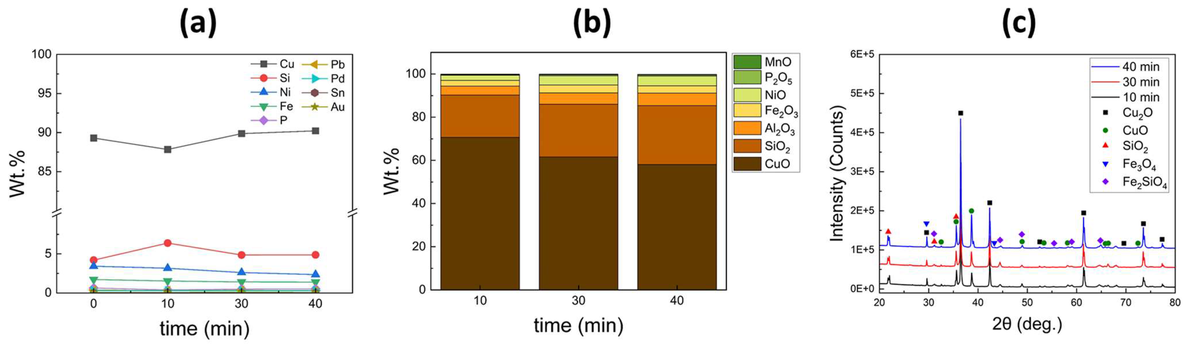 Recycling 08 00080 g005