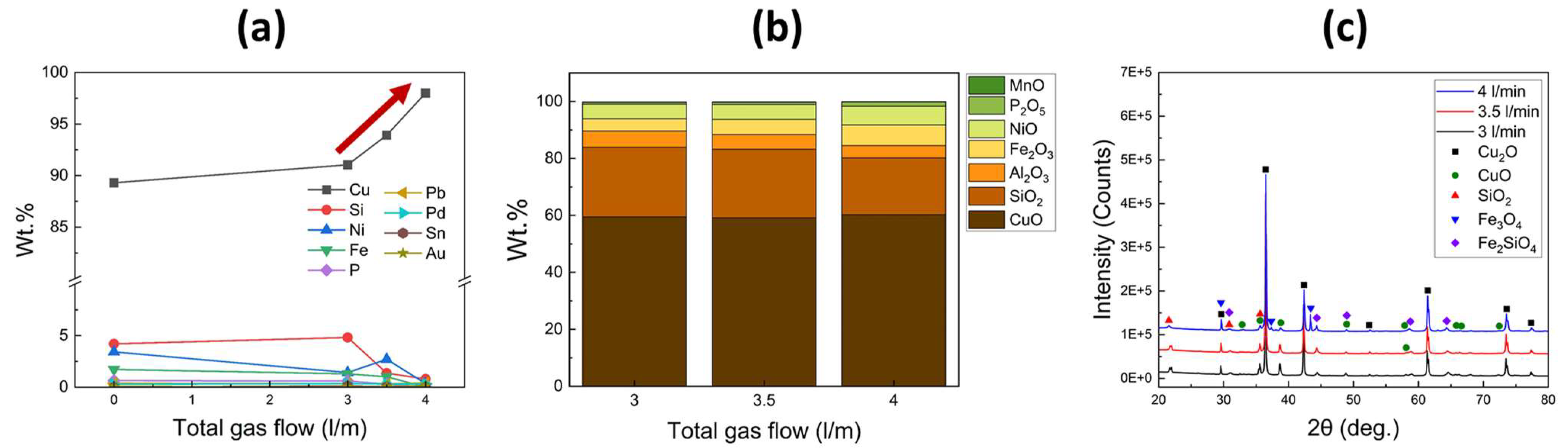 Recycling 08 00080 g007
