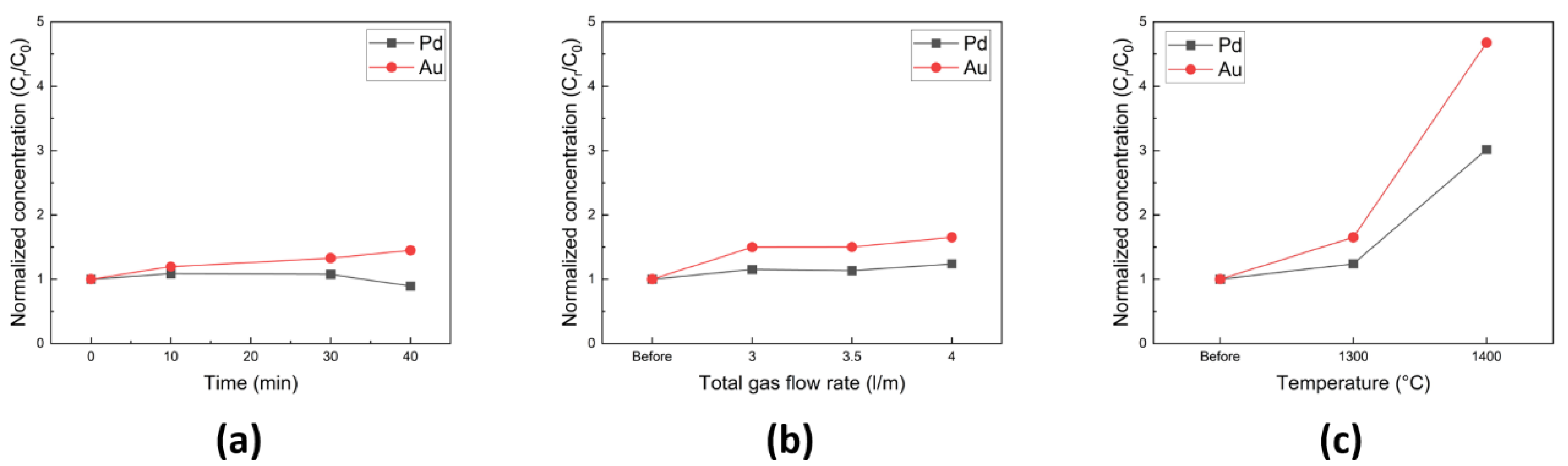 Recycling 08 00080 g010