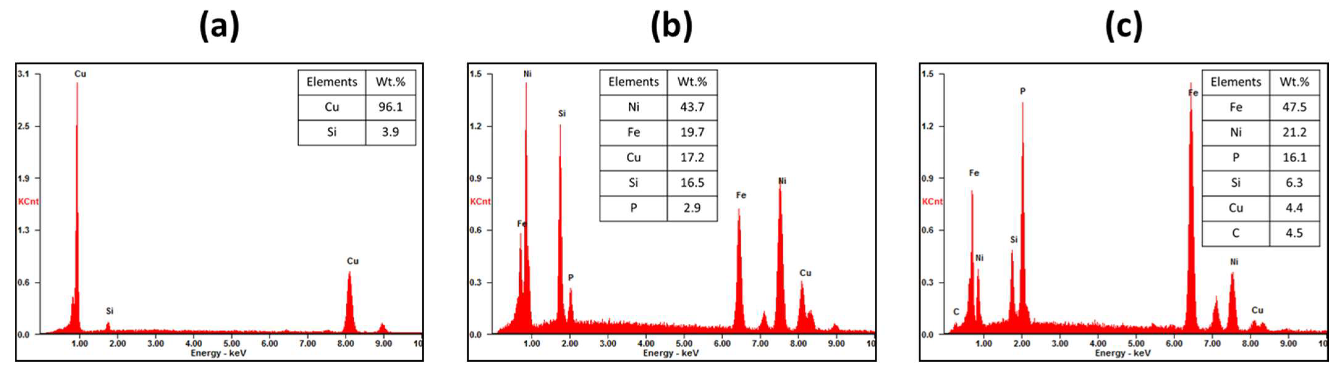 Recycling 08 00080 g0a1