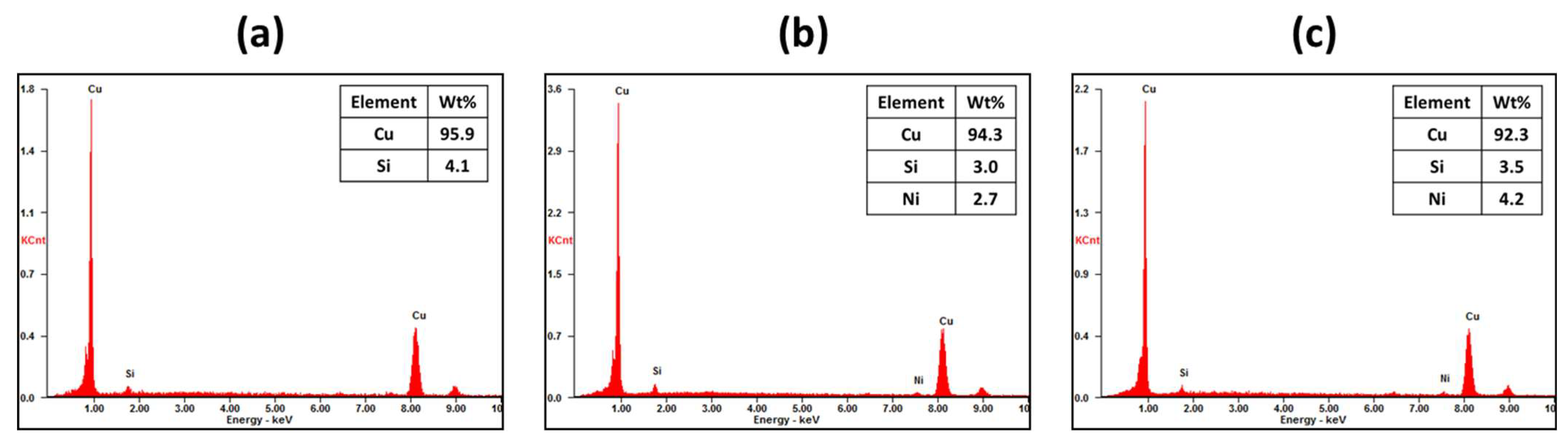 Recycling 08 00080 g0a2