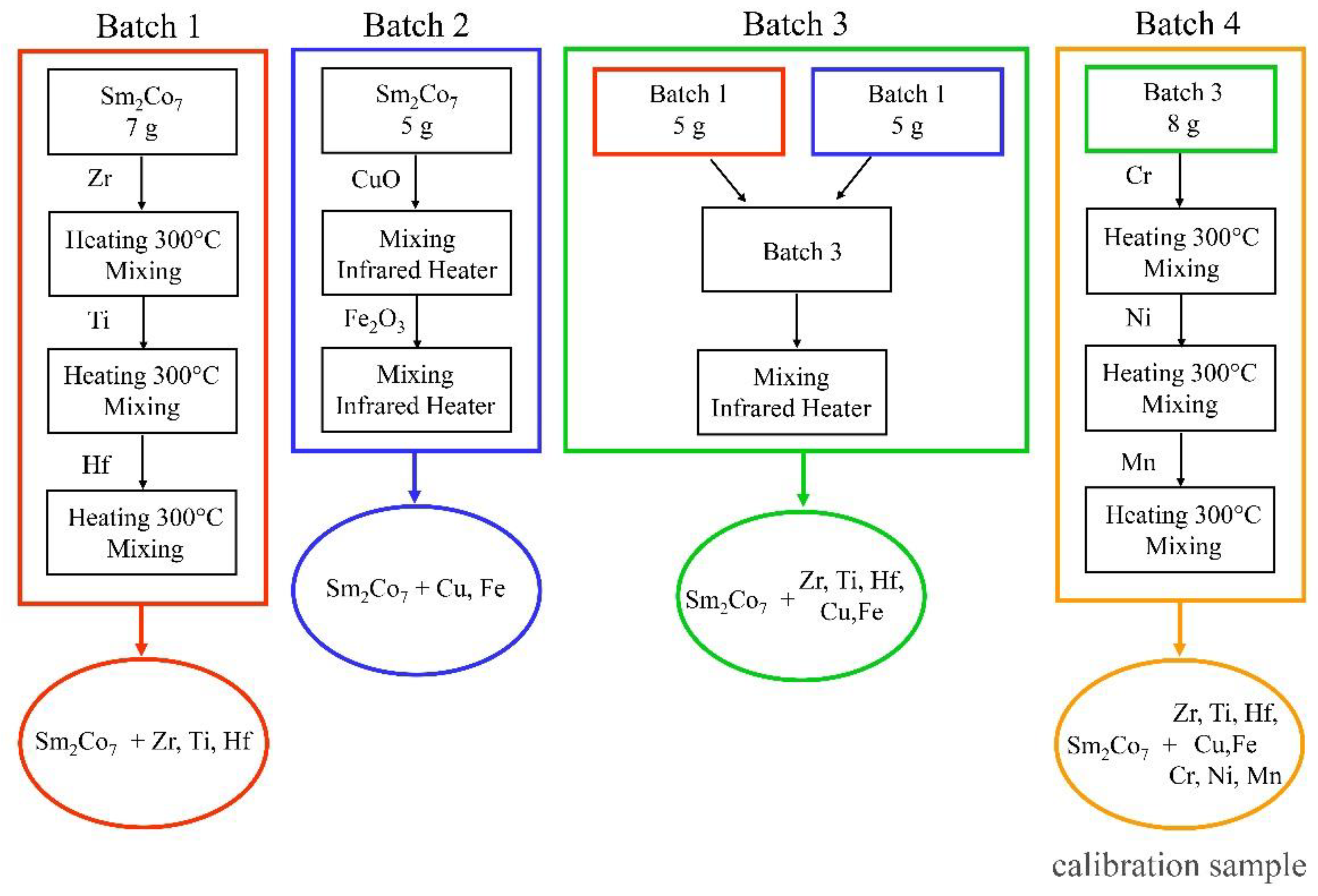 Recycling 08 00084 g002