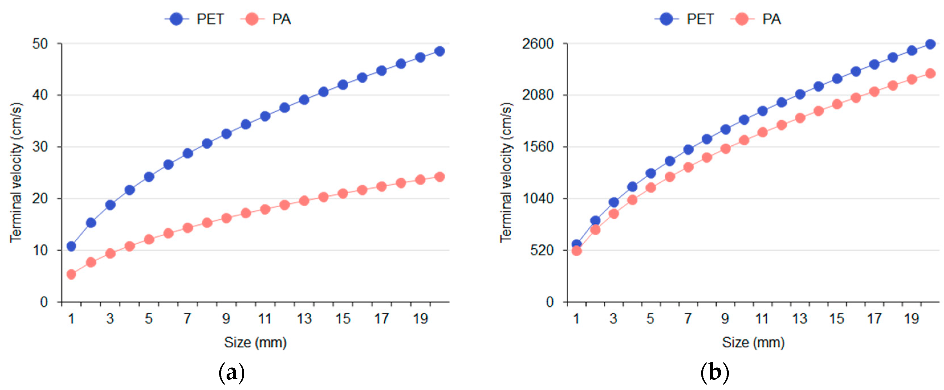 Recycling 08 00085 g006