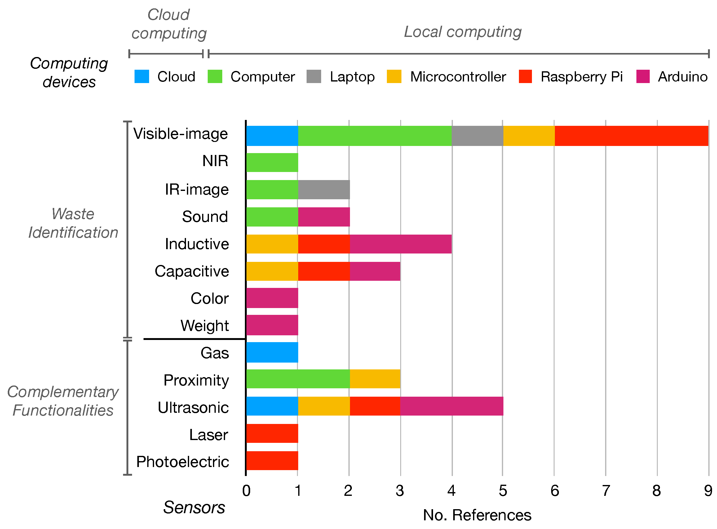 Recycling 08 00086 g002