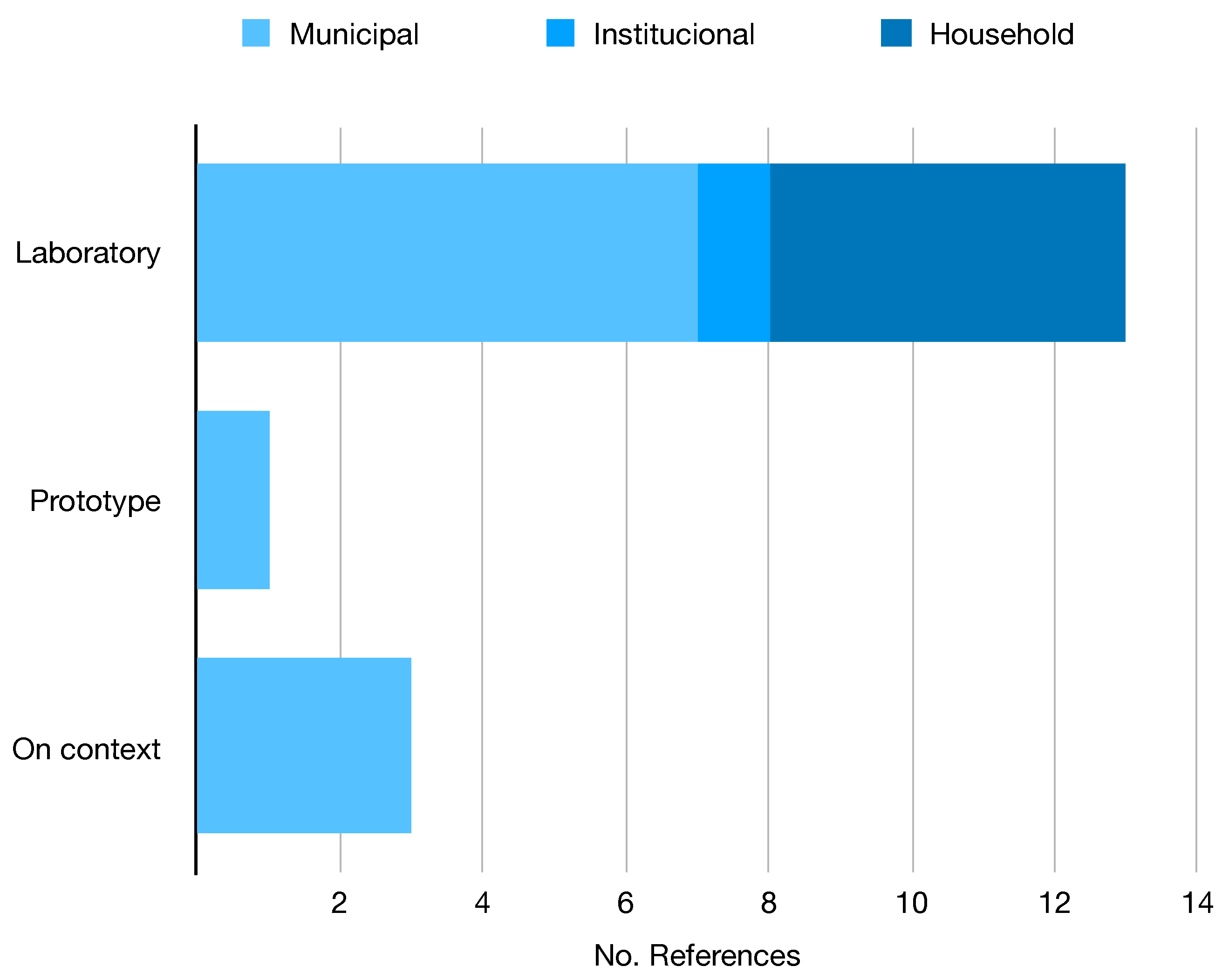 Recycling 08 00086 g003
